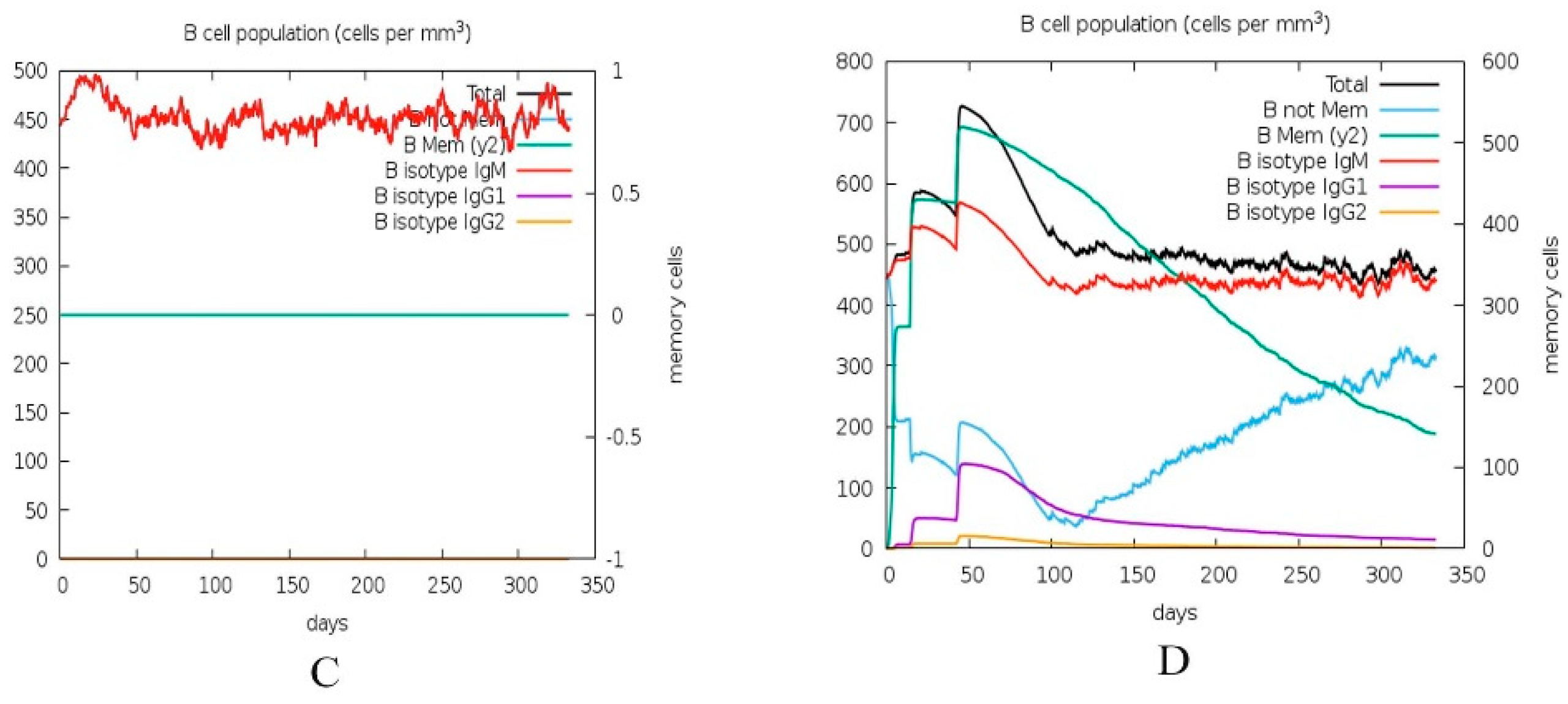 Vaccines 08 00423 g005b