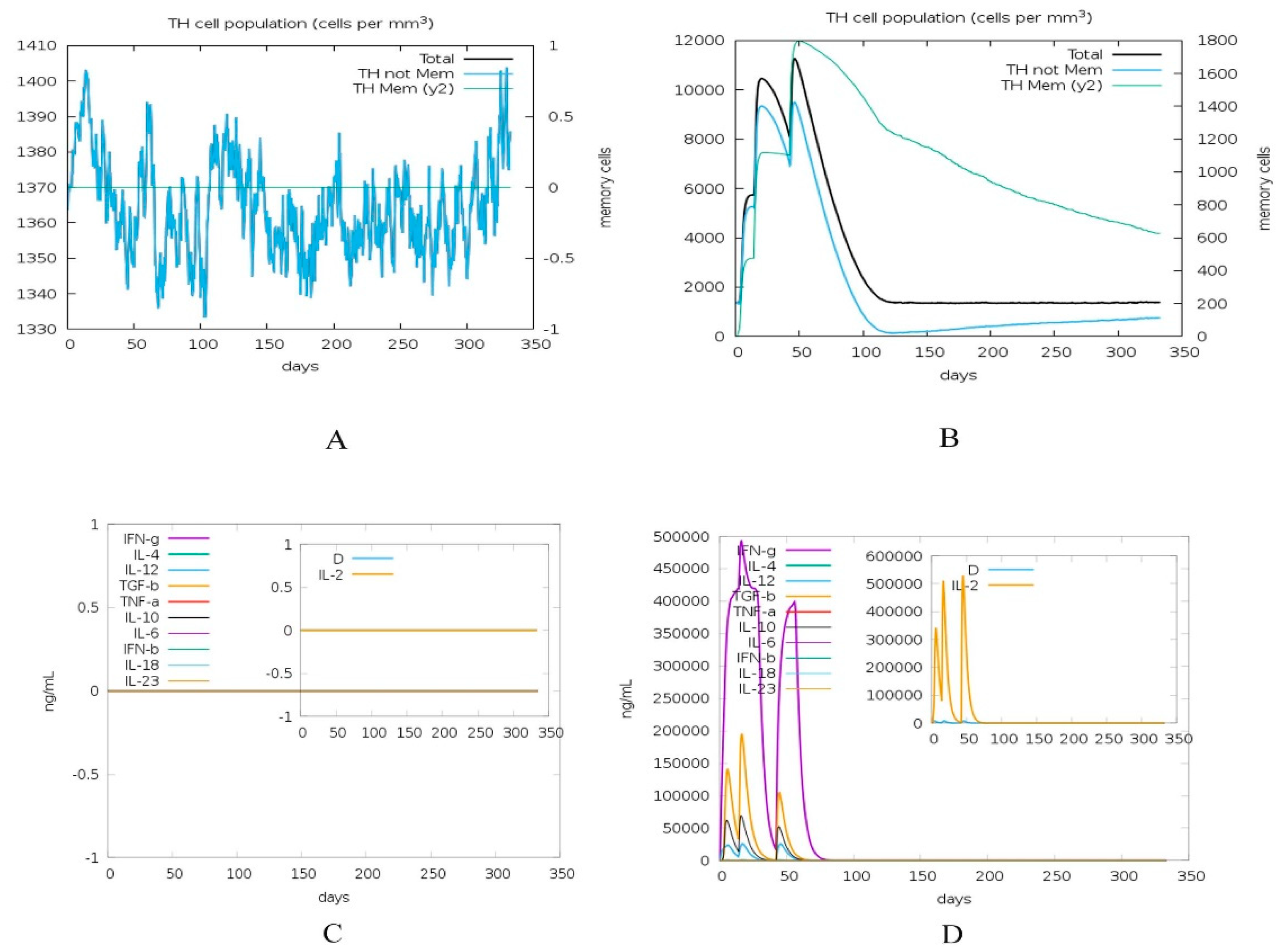 Vaccines 08 00423 g006