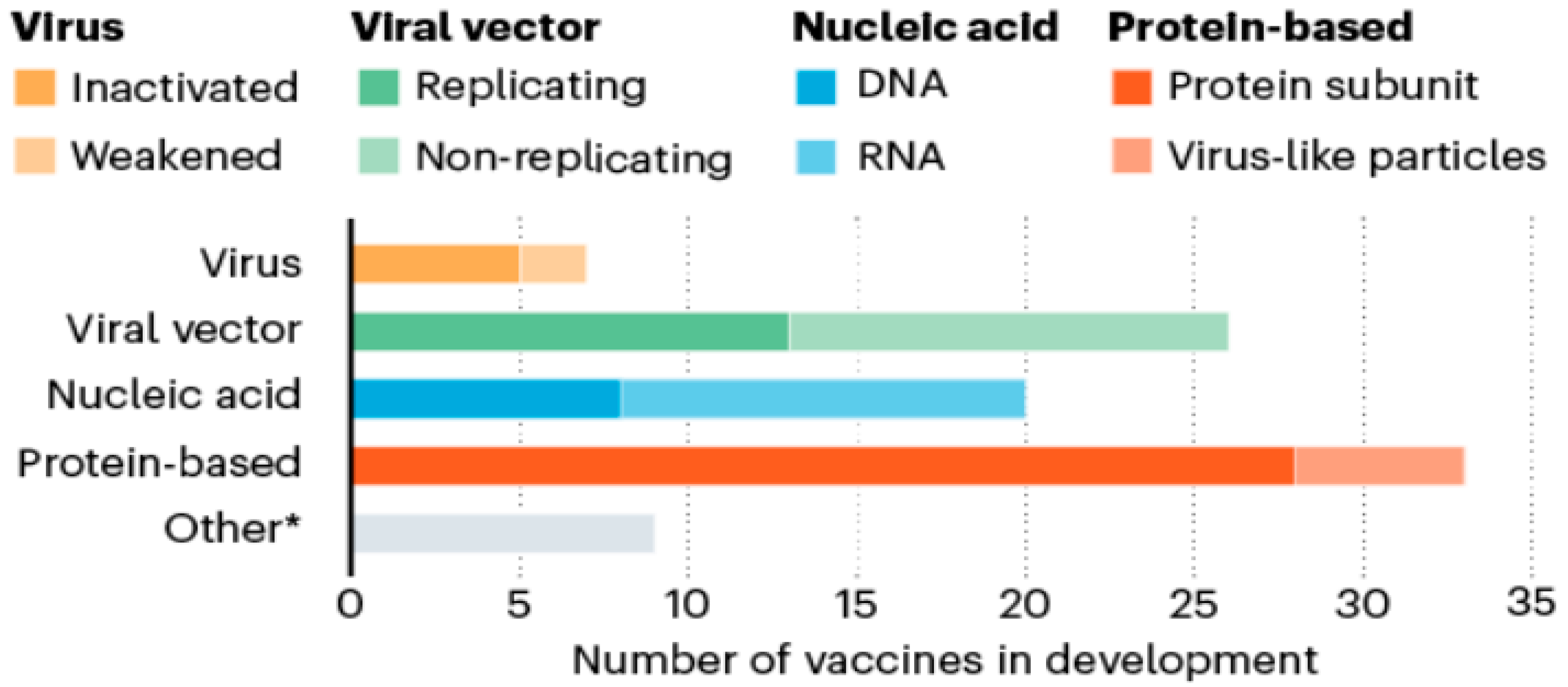 Vaccines 08 00423 g008