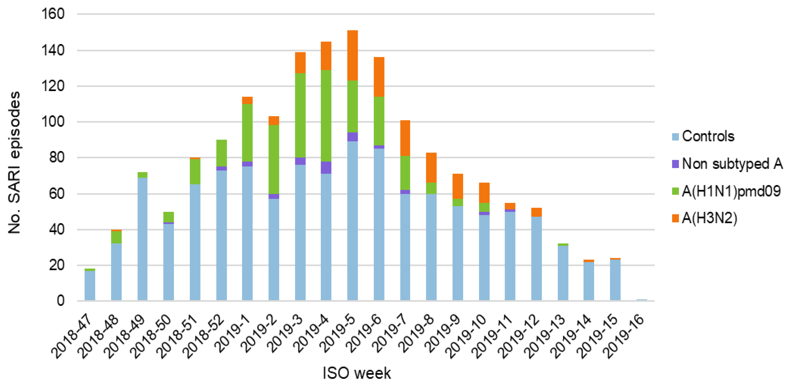 Vaccines 08 00427 g001