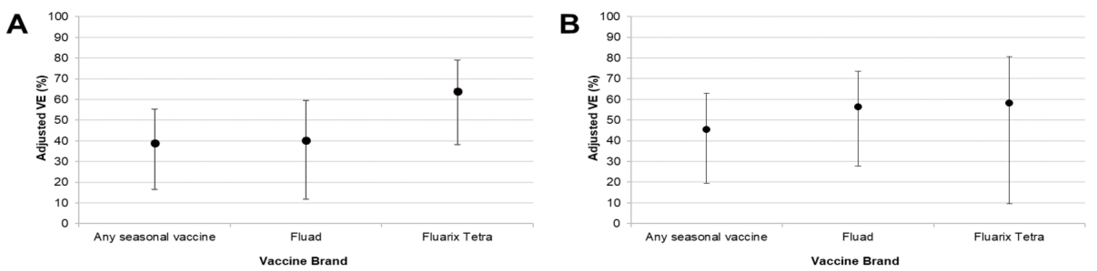 Vaccines 08 00427 g002