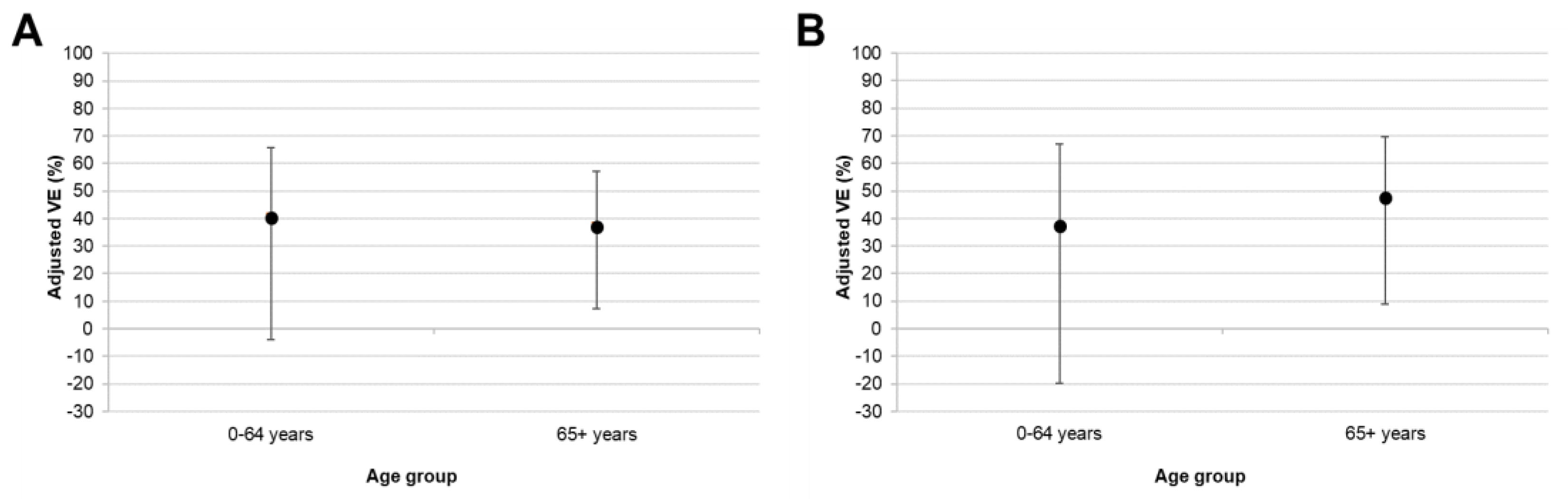Vaccines 08 00427 g003