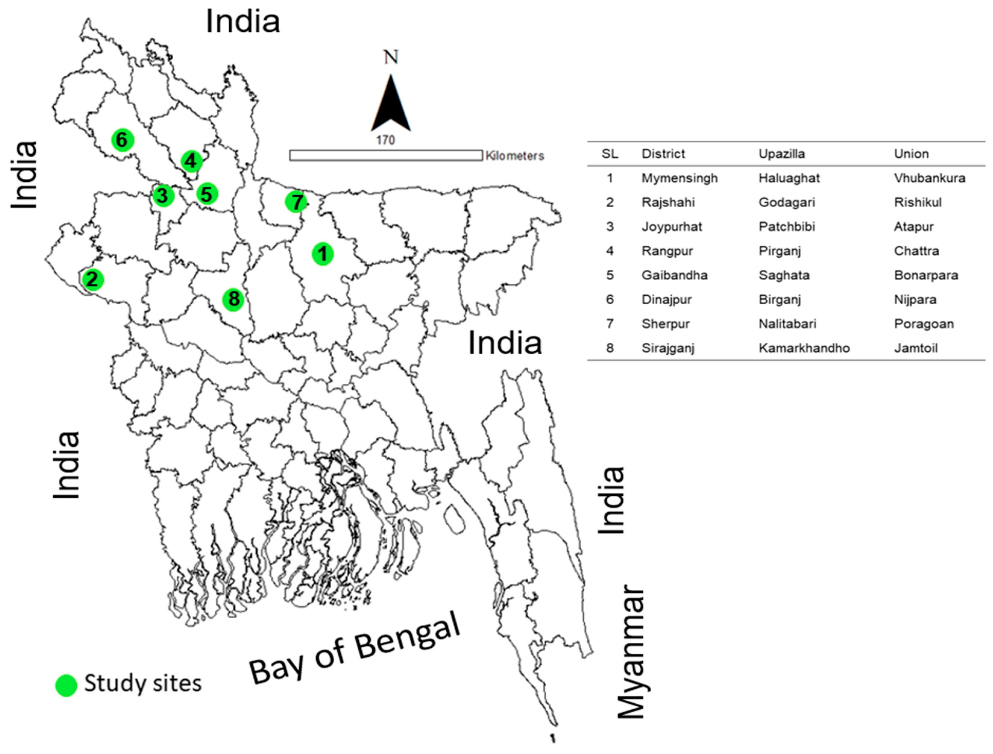 Vaccines 08 00435 g001