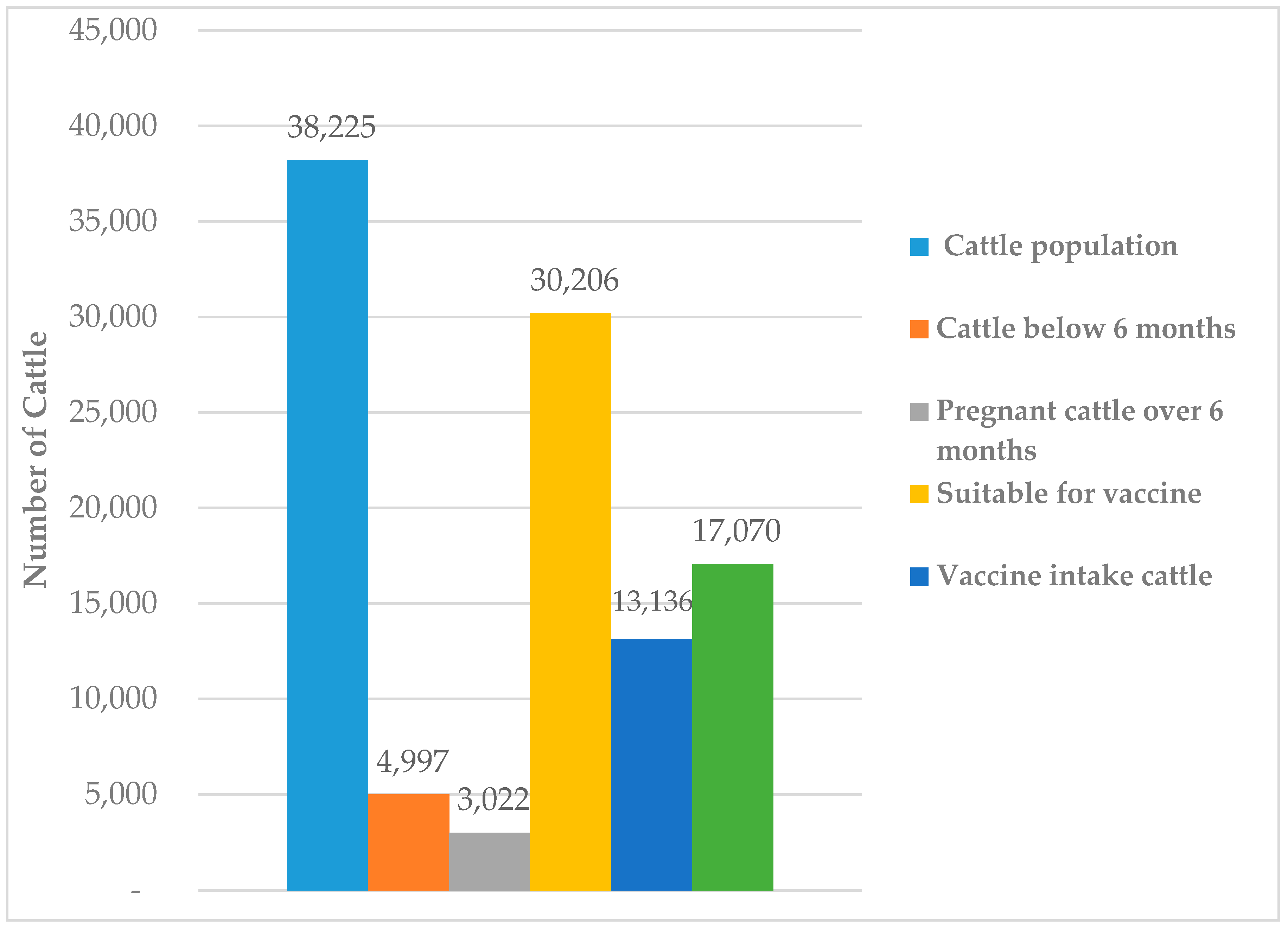 Vaccines 08 00435 g002