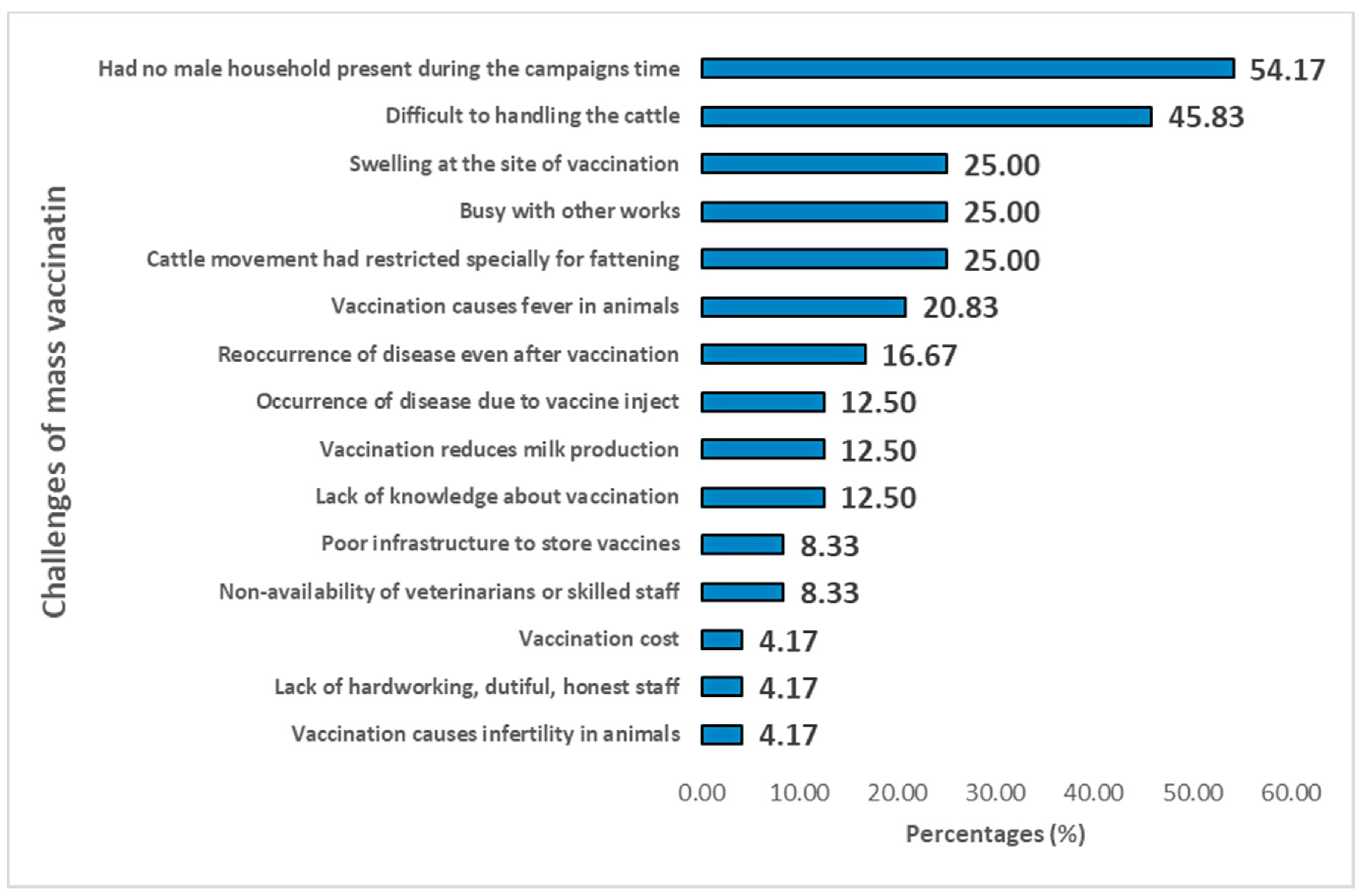 Vaccines 08 00435 g003
