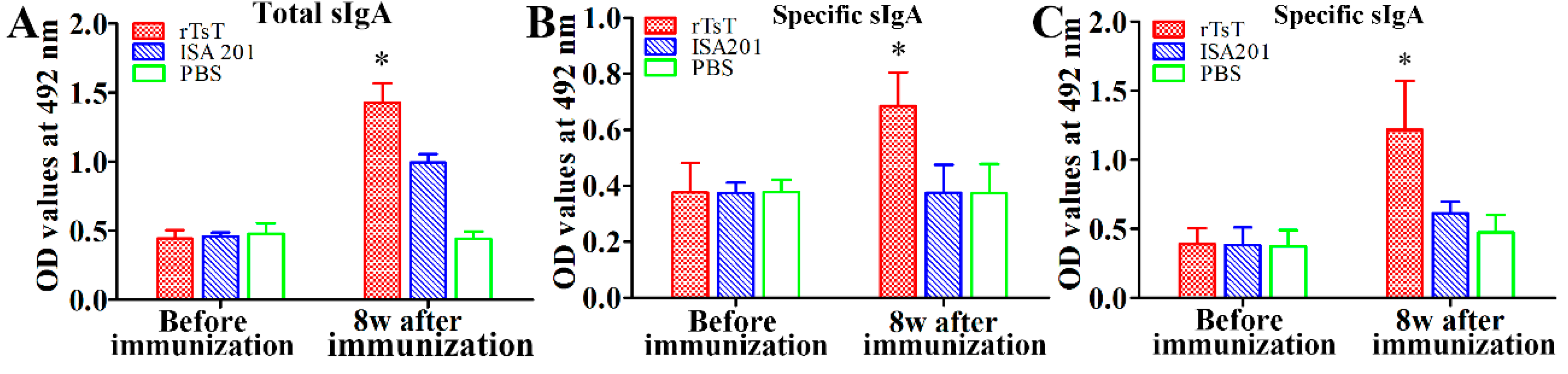 Vaccines 08 00437 g010 Vaccines 08 00437 g010