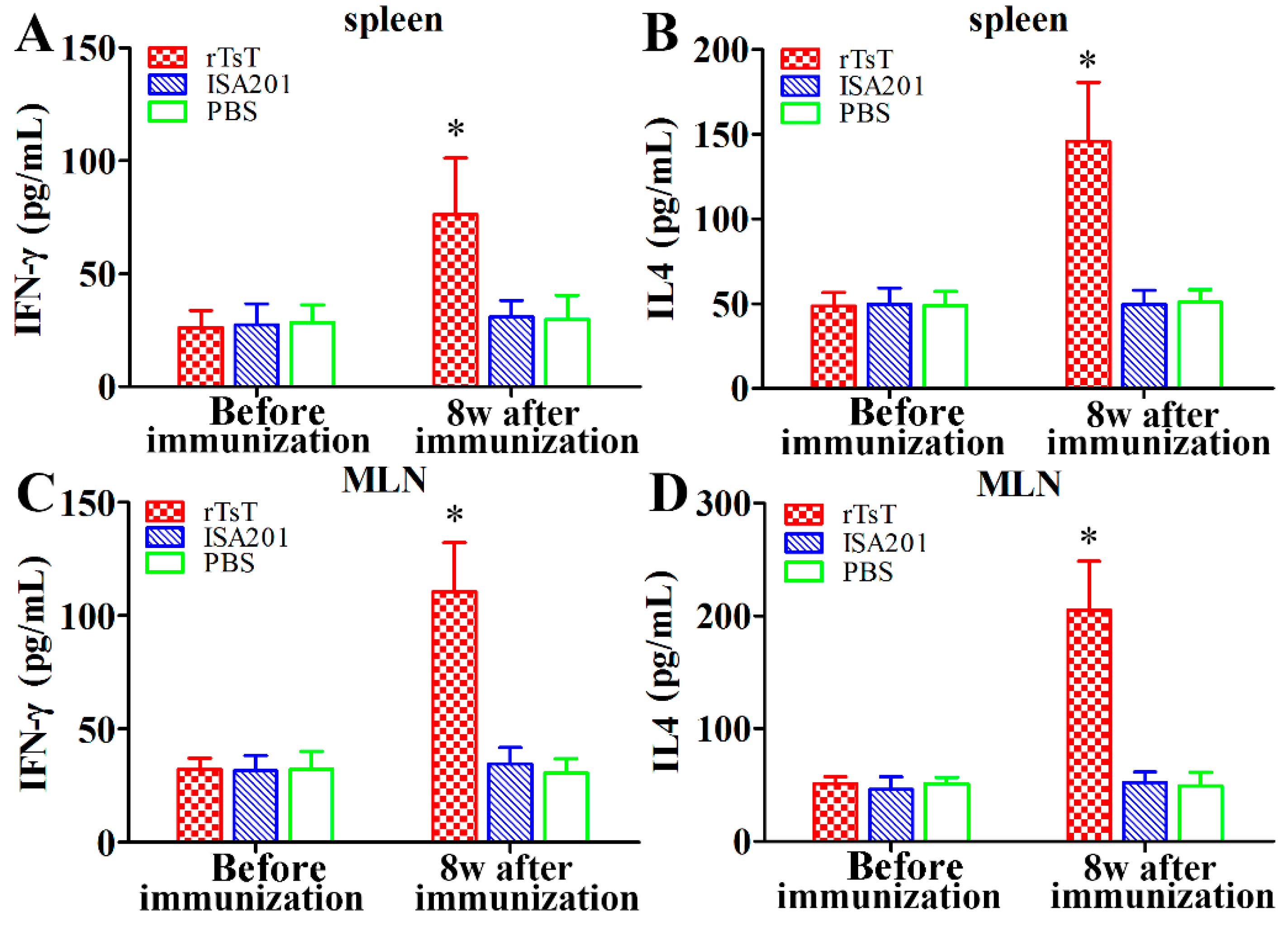 Vaccines 08 00437 g011 Vaccines 08 00437 g011