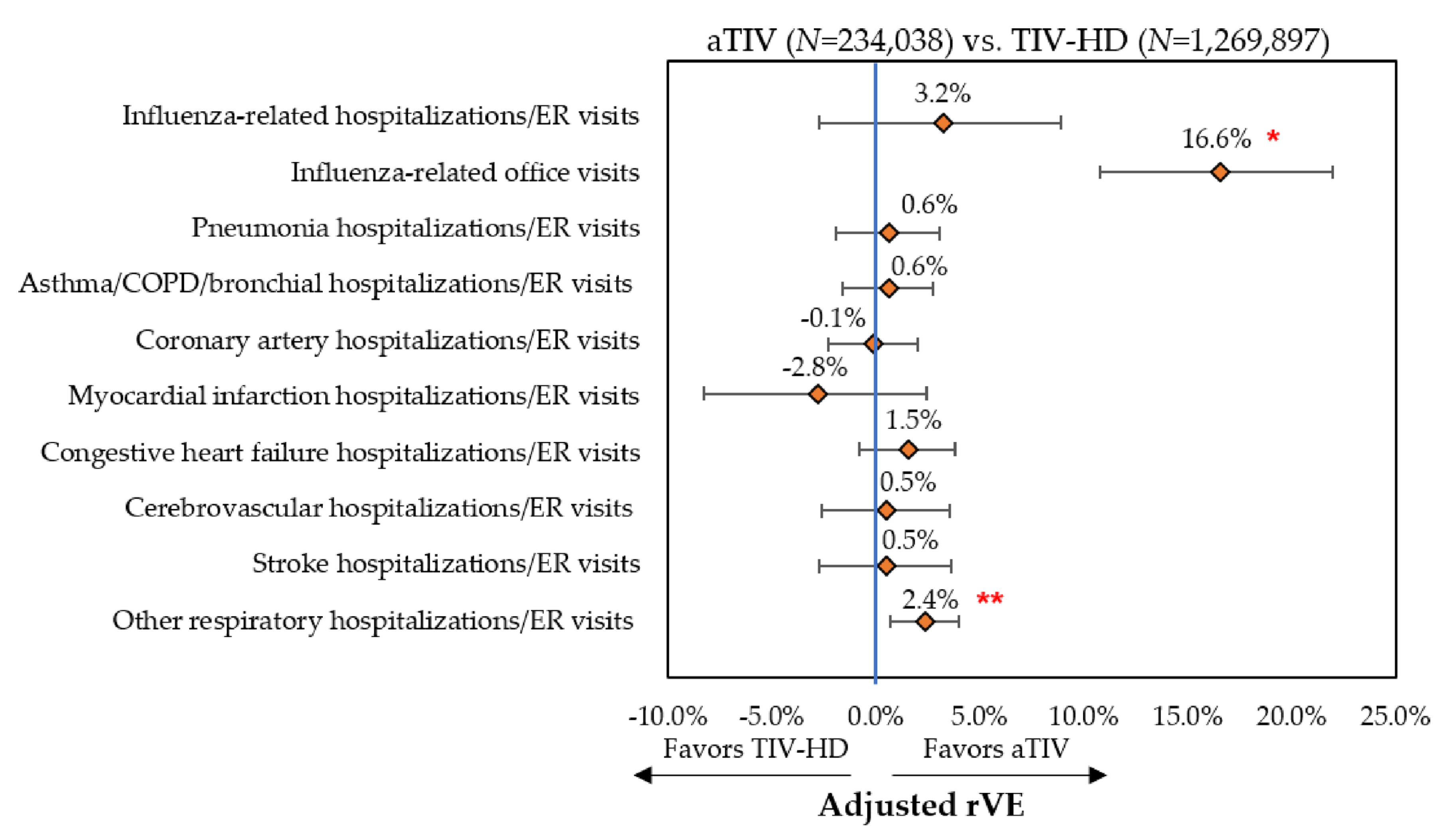 Vaccines 08 00446 g005