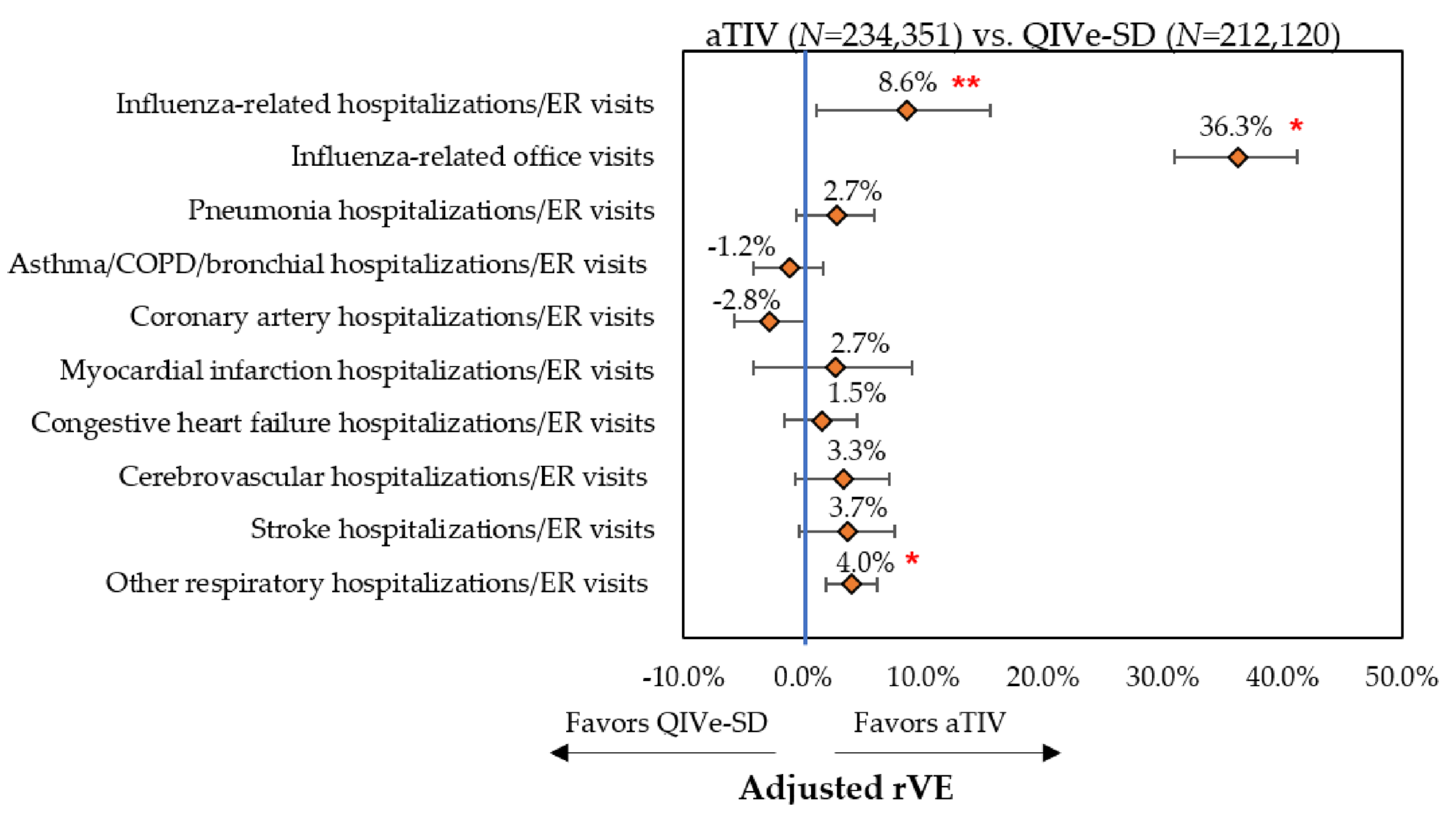 Vaccines 08 00446 g006