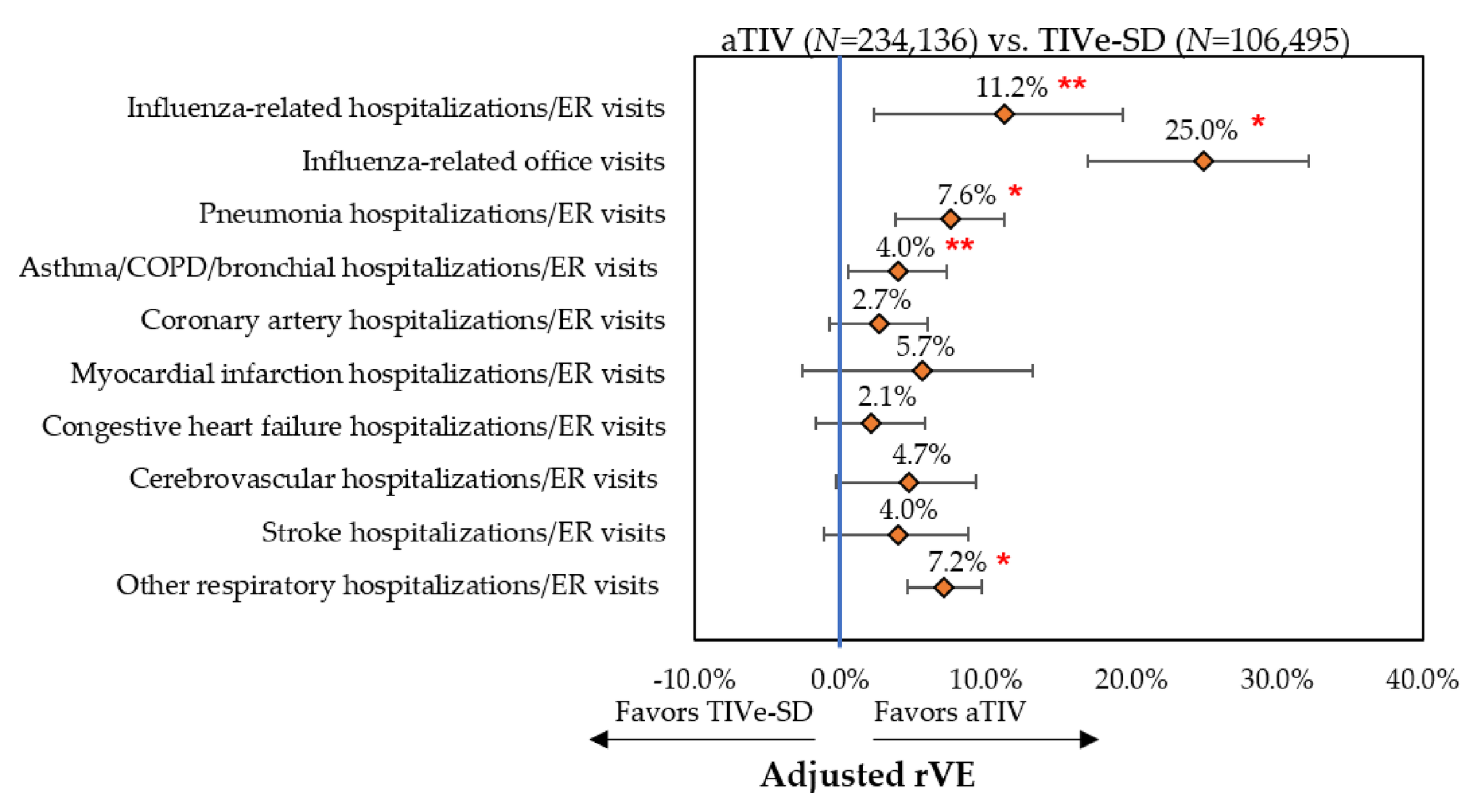 Vaccines 08 00446 g007