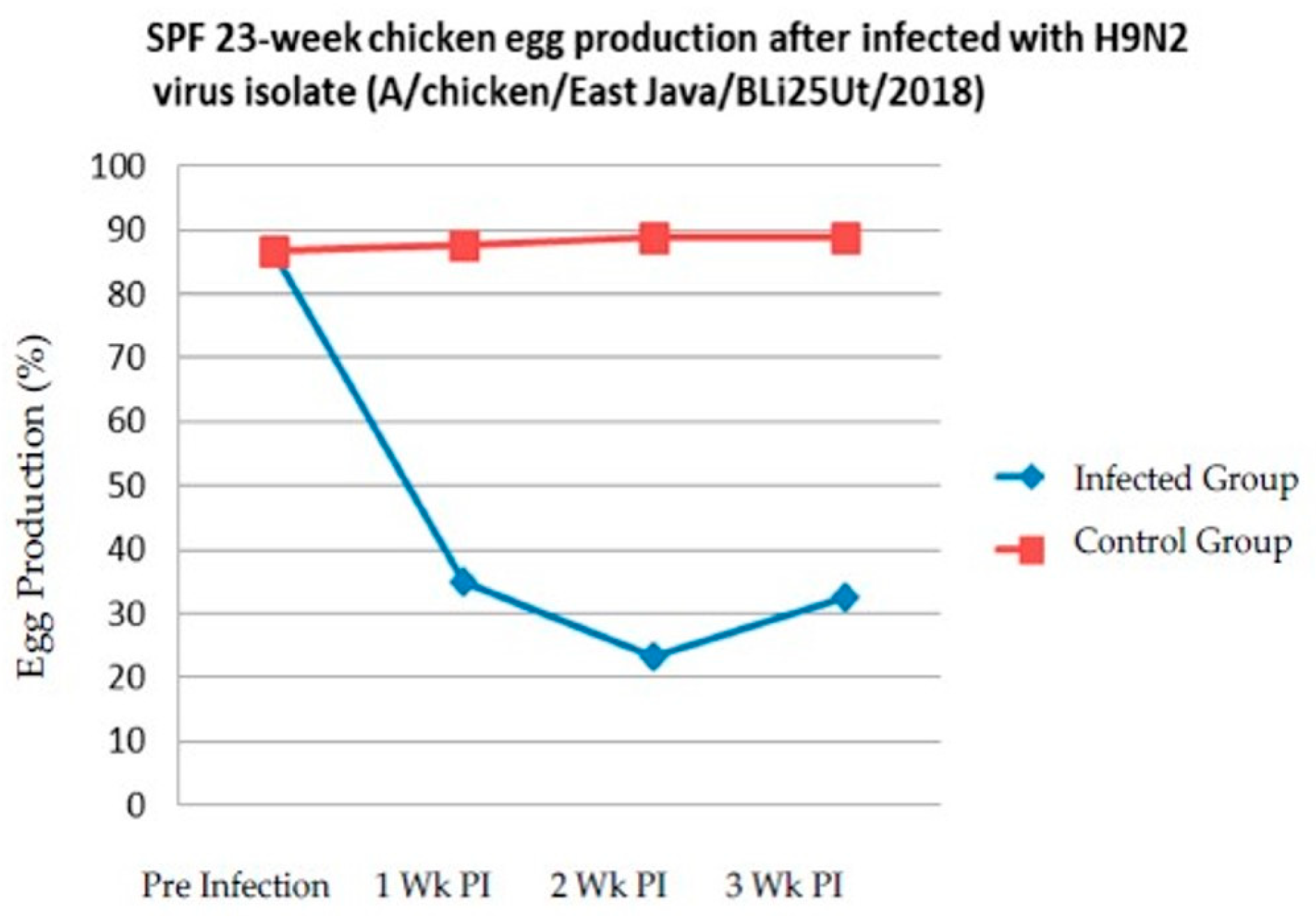 Vaccines 08 00449 g007
