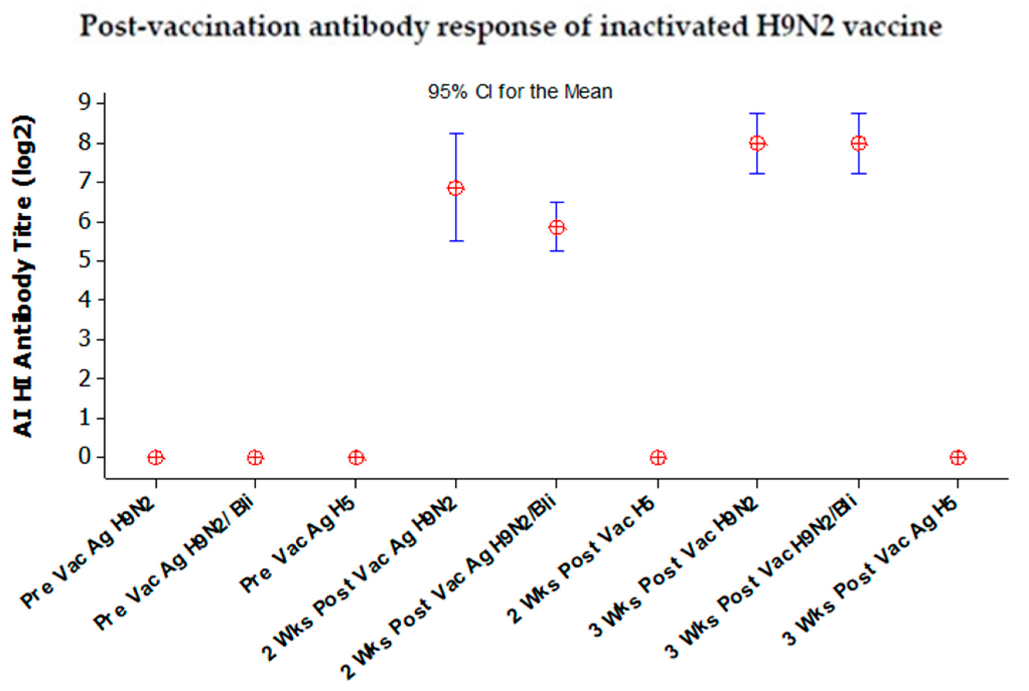 Vaccines 08 00449 g009