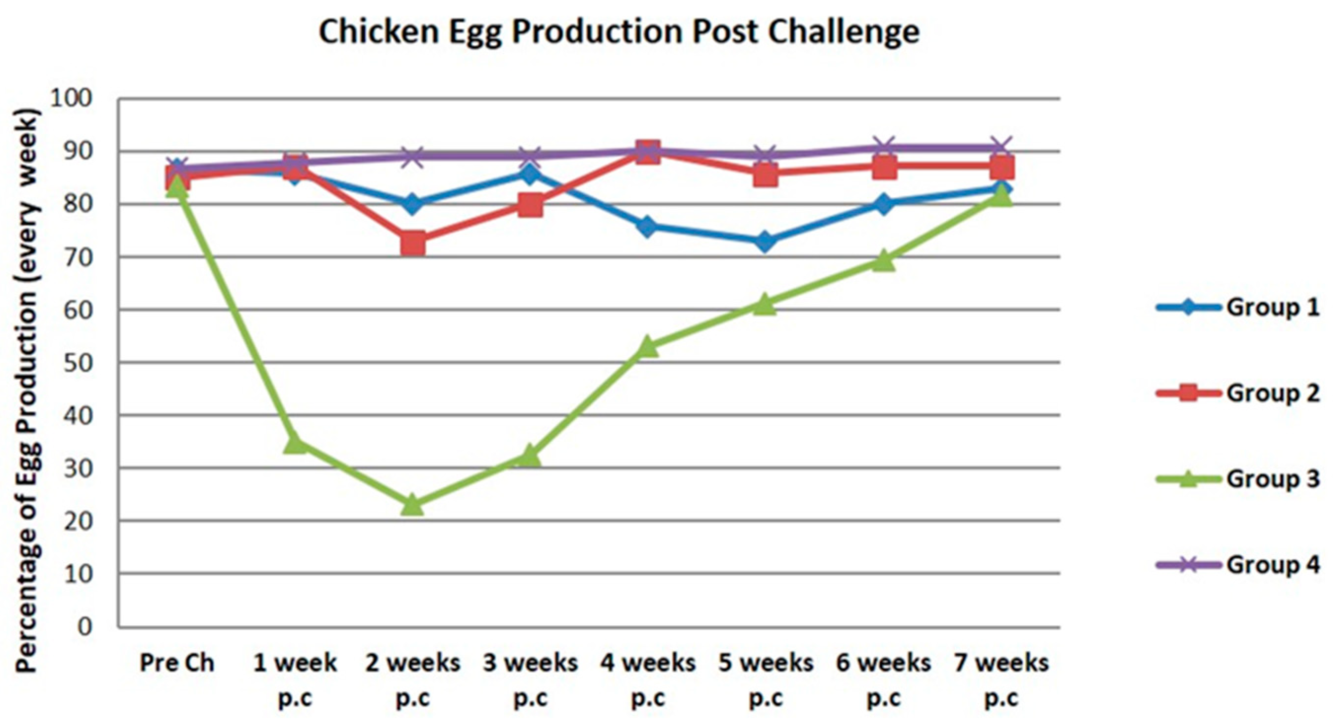 Vaccines 08 00449 g010