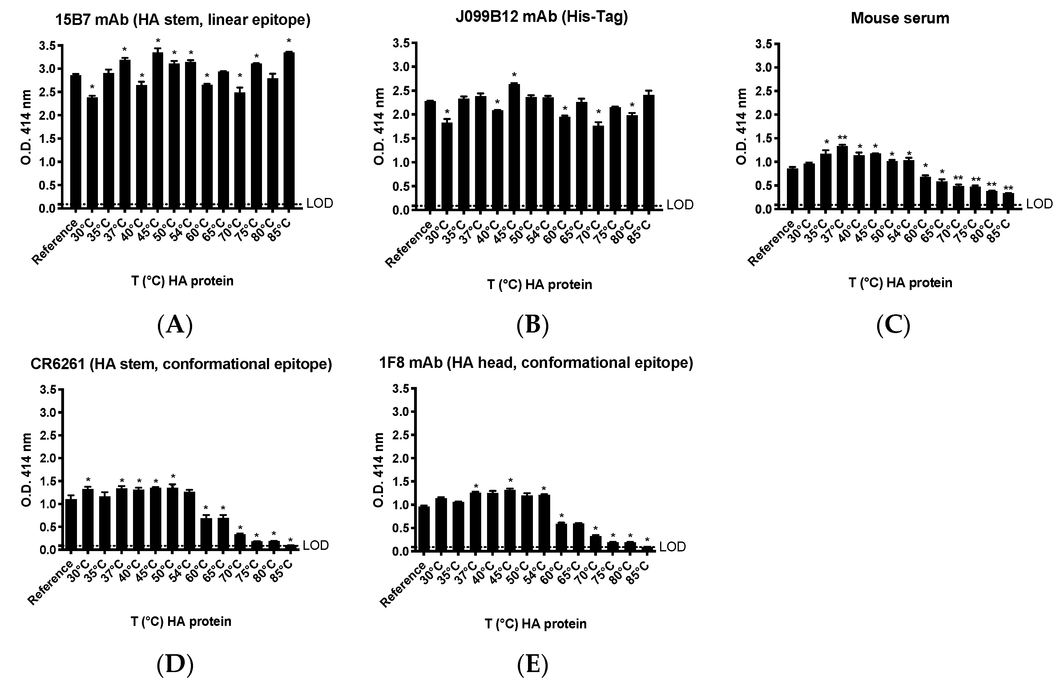 Vaccines 08 00462 g007 Vaccines 08 00462 g007