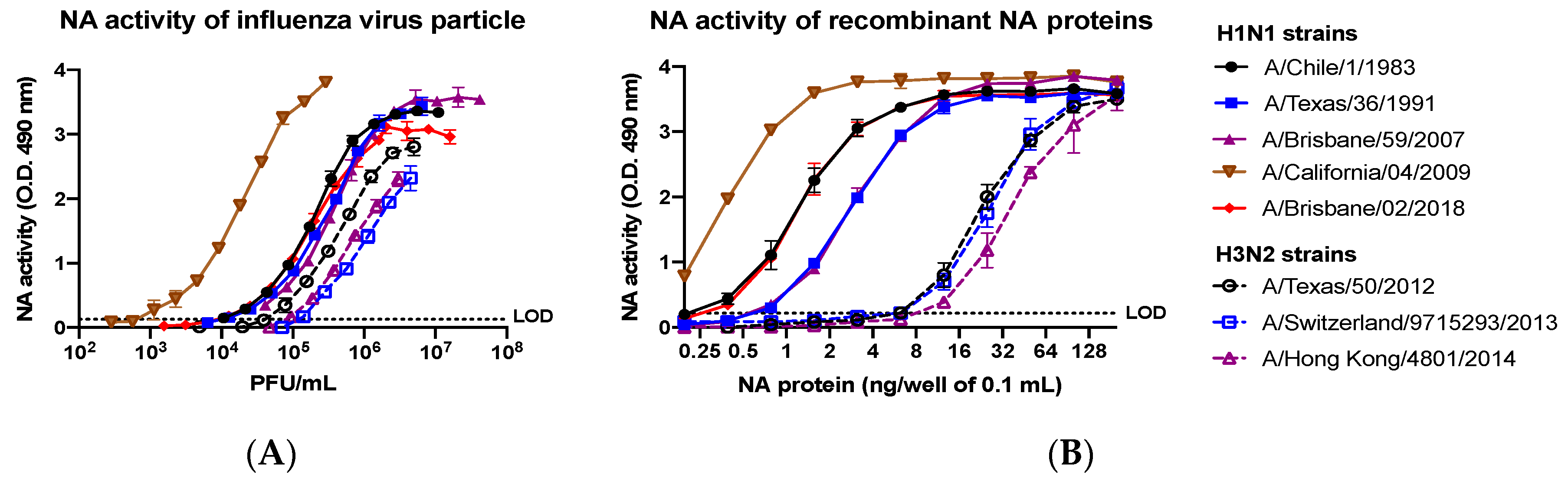 Vaccines 08 00462 g008 Vaccines 08 00462 g008