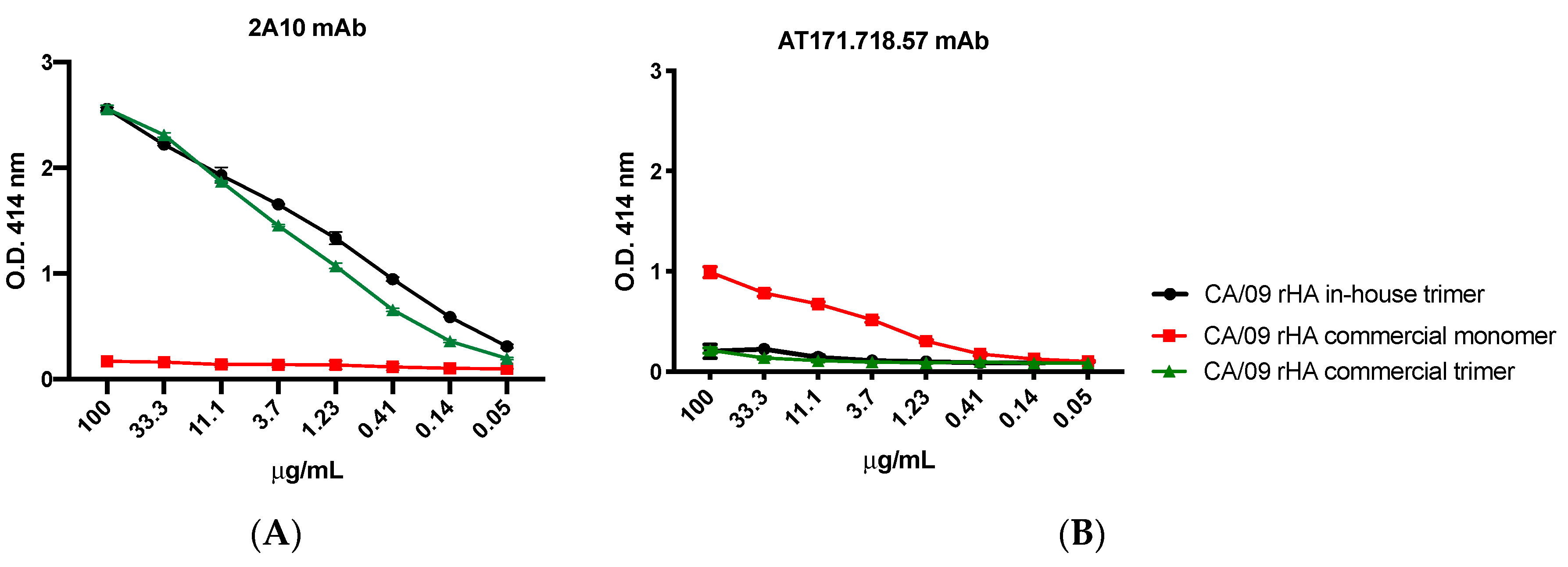Vaccines 08 00462 g009 Vaccines 08 00462 g009