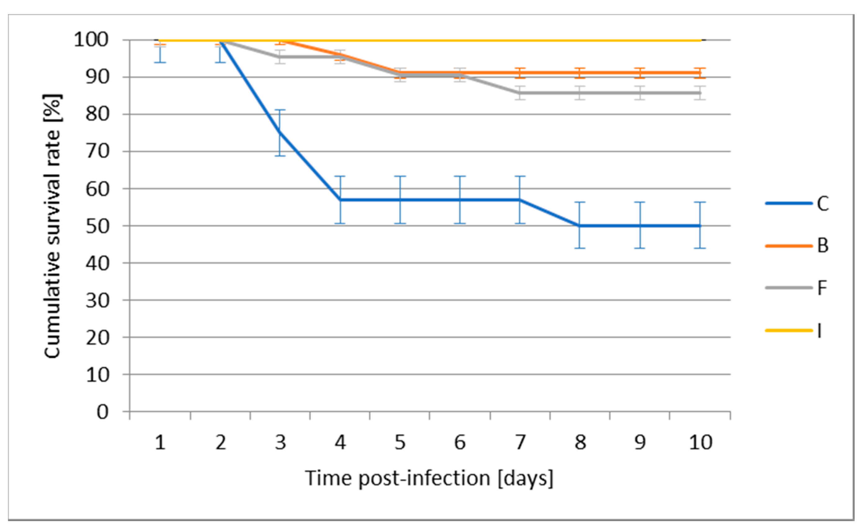 Vaccines 08 00476 g003