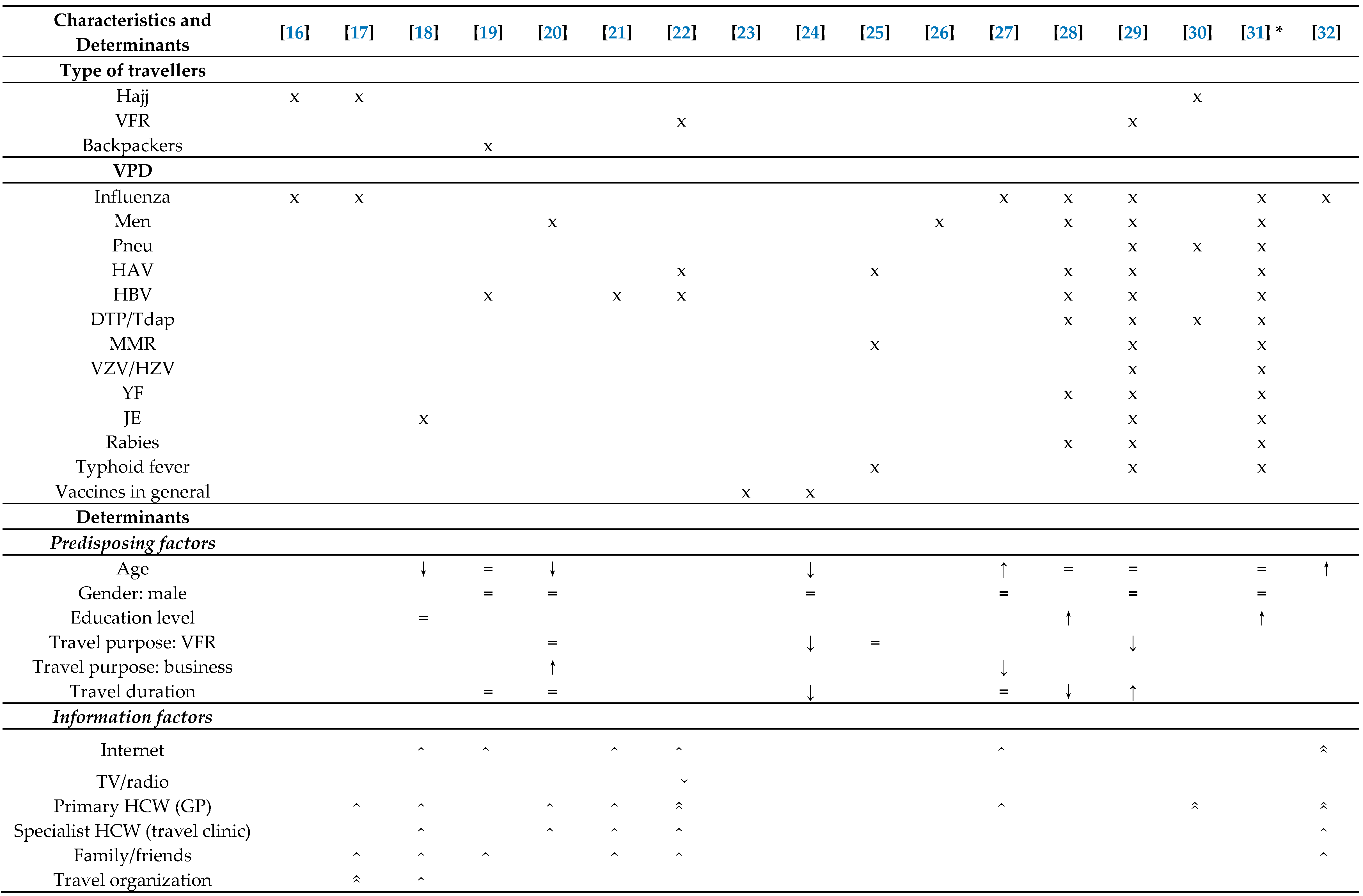 Vaccines 08 00480 i001 Vaccines 08 00480 i001