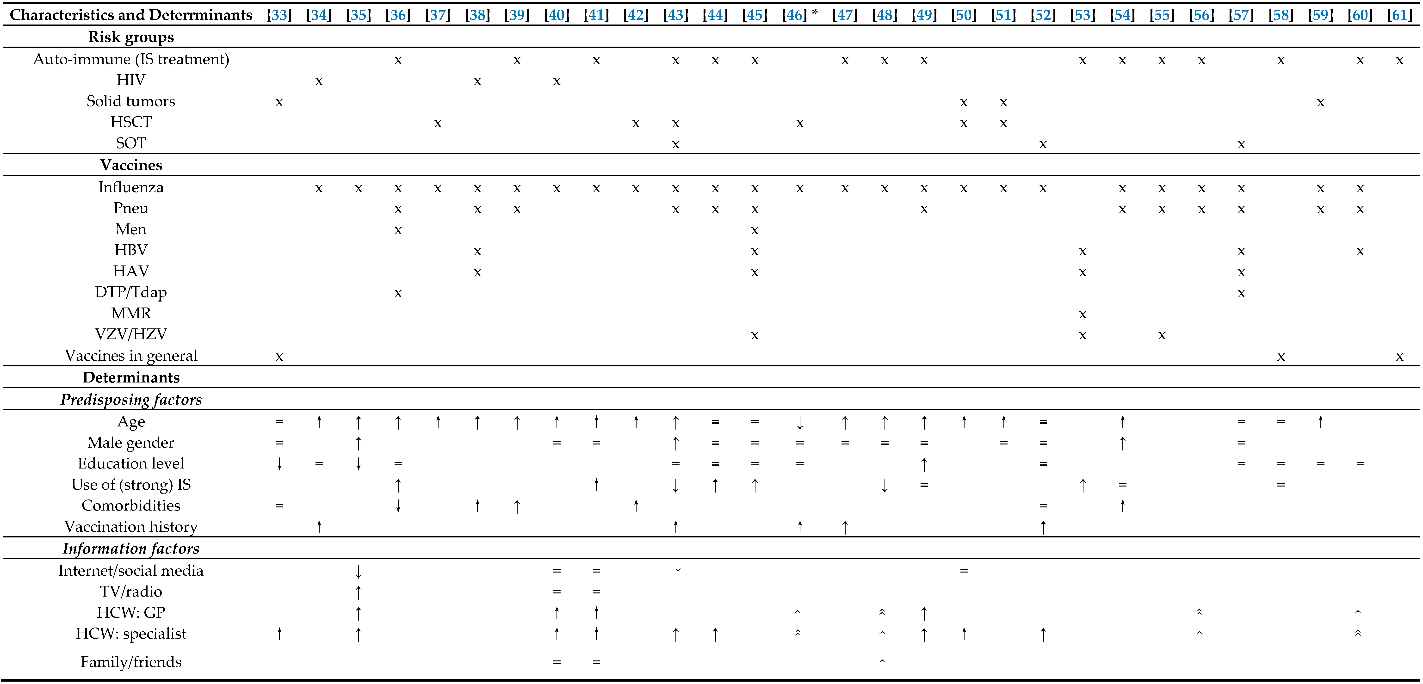 Vaccines 08 00480 i003 Vaccines 08 00480 i003