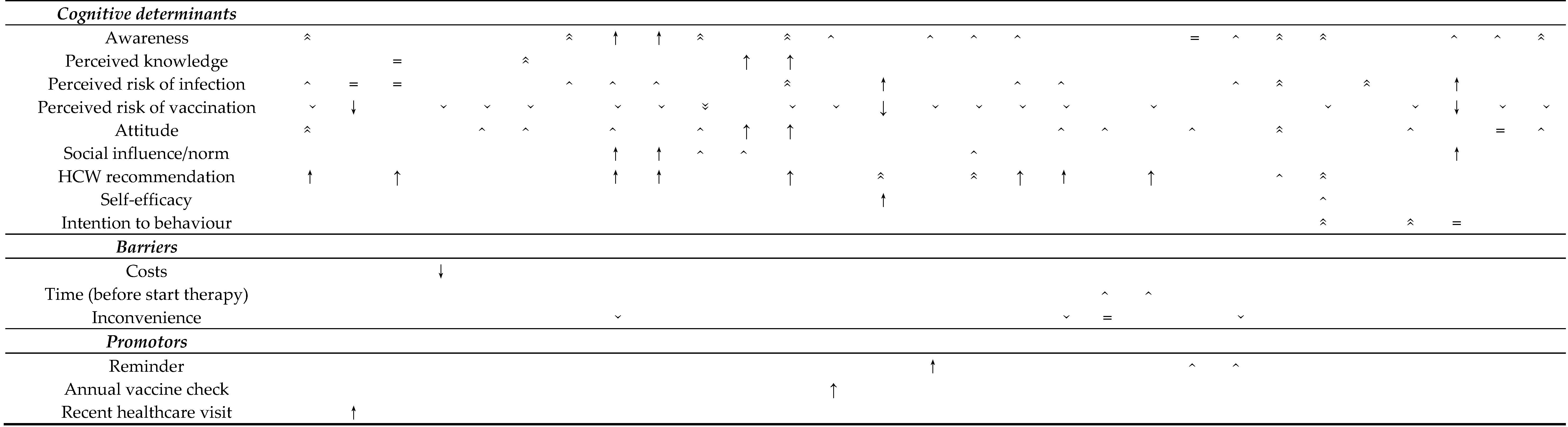 Vaccines 08 00480 i004 Vaccines 08 00480 i004
