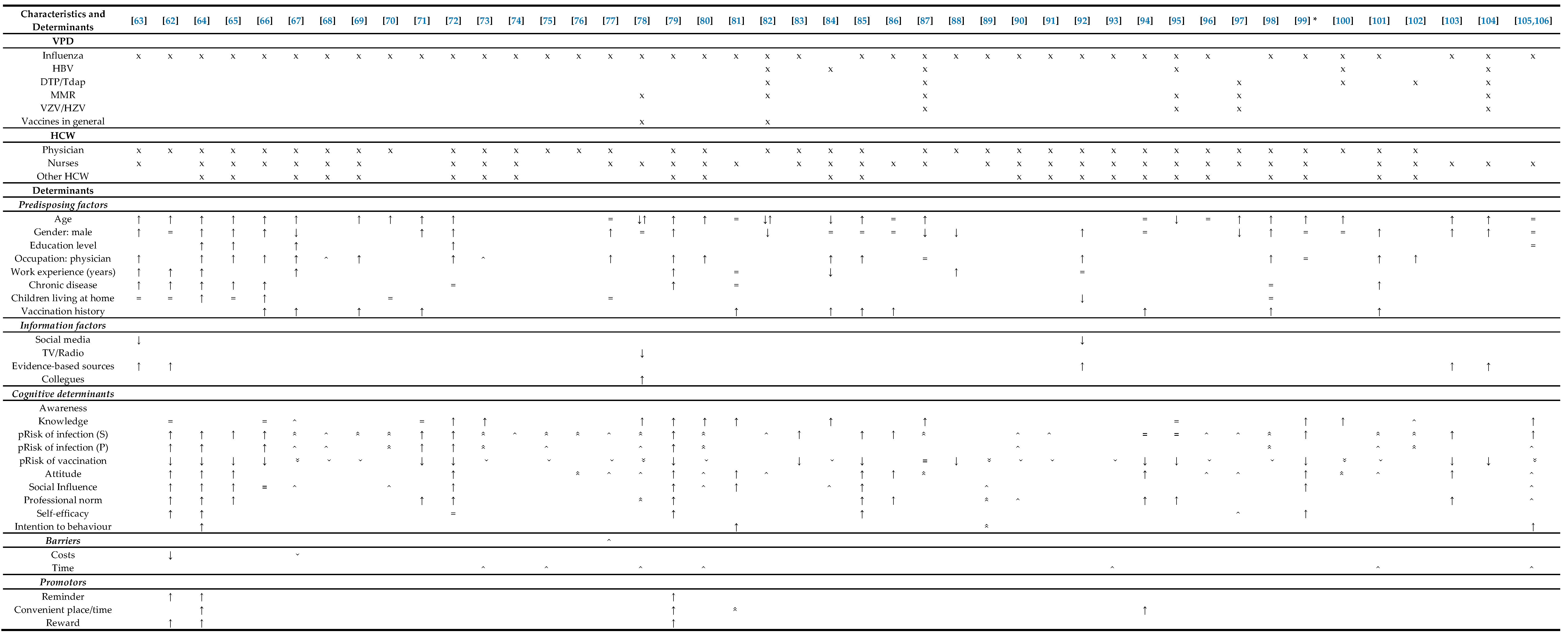 Vaccines 08 00480 i005 Vaccines 08 00480 i005