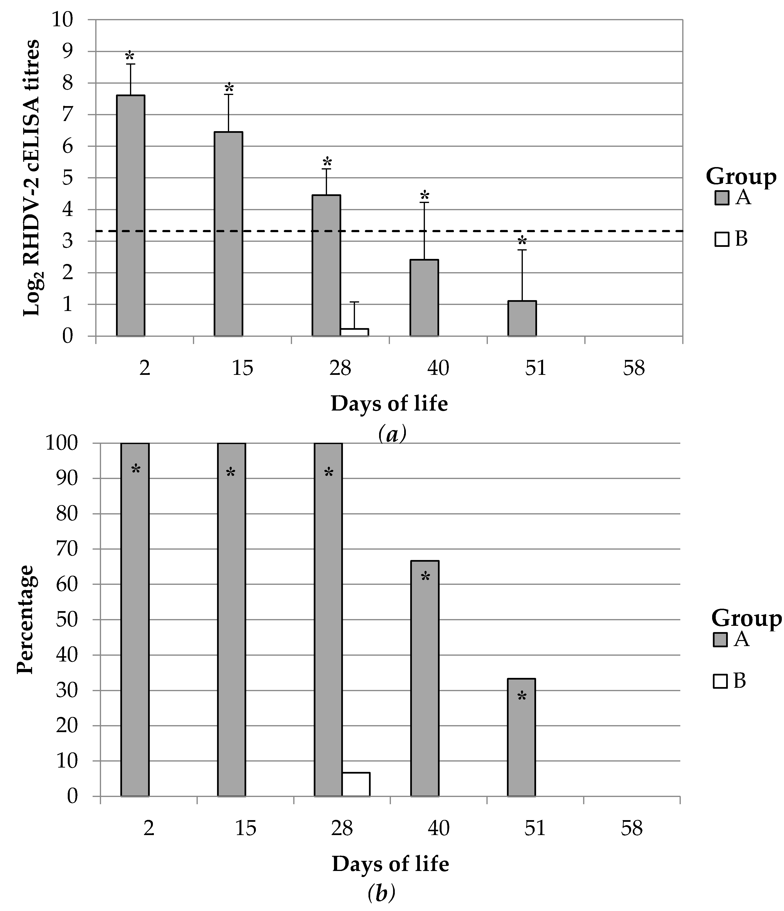Vaccines 08 00484 g003
