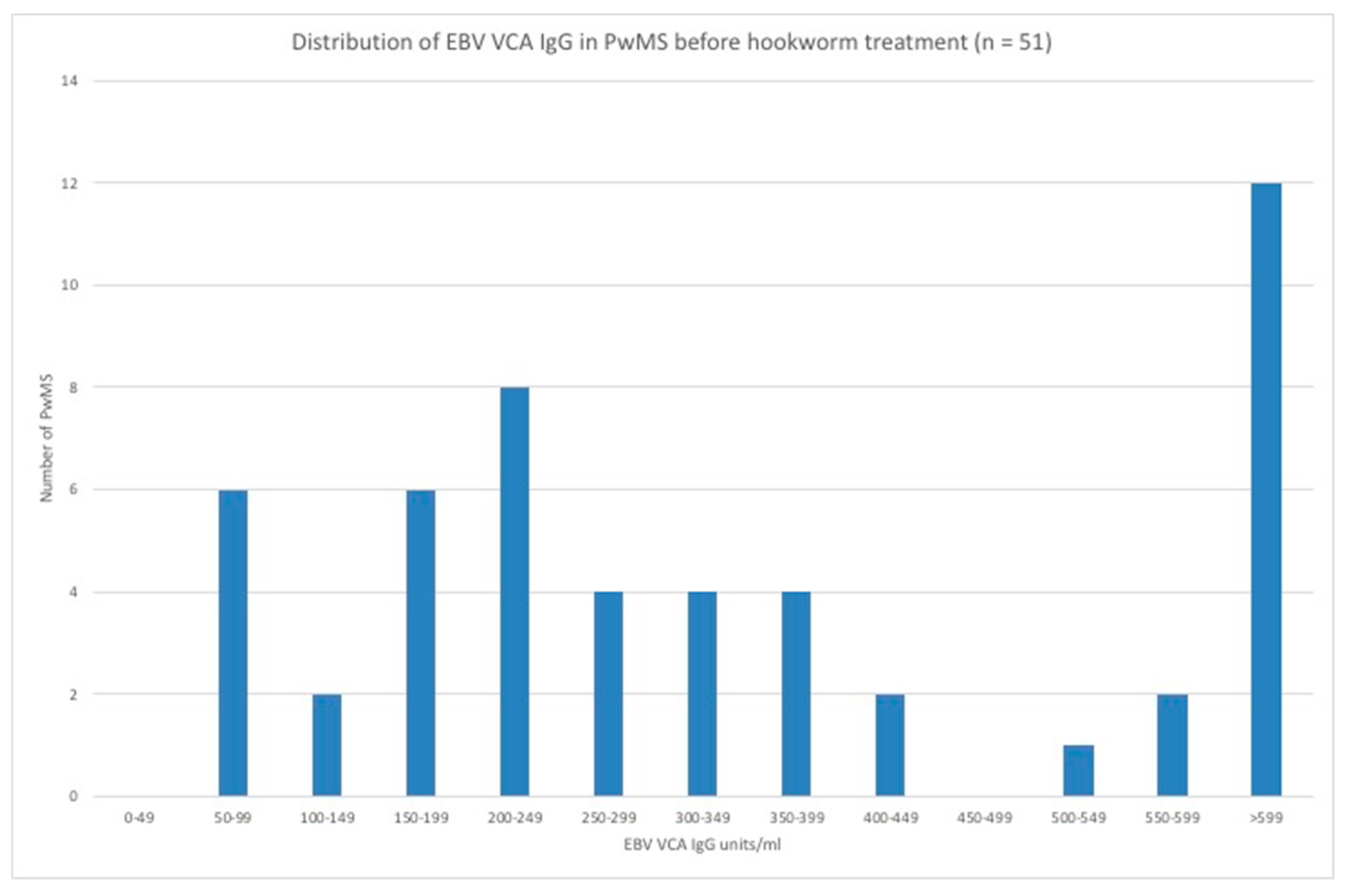 Vaccines 08 00487 g003