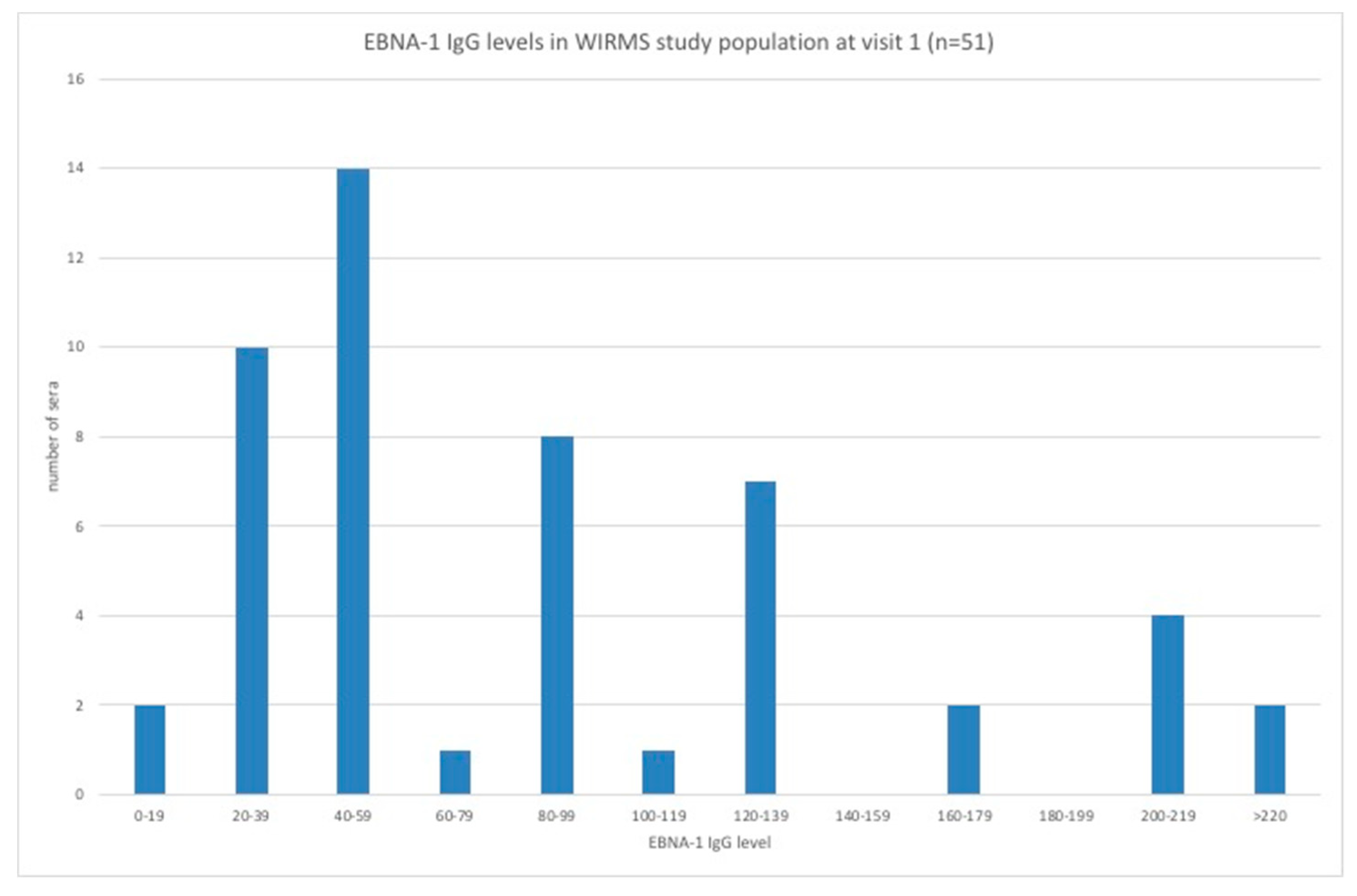 Vaccines 08 00487 g005