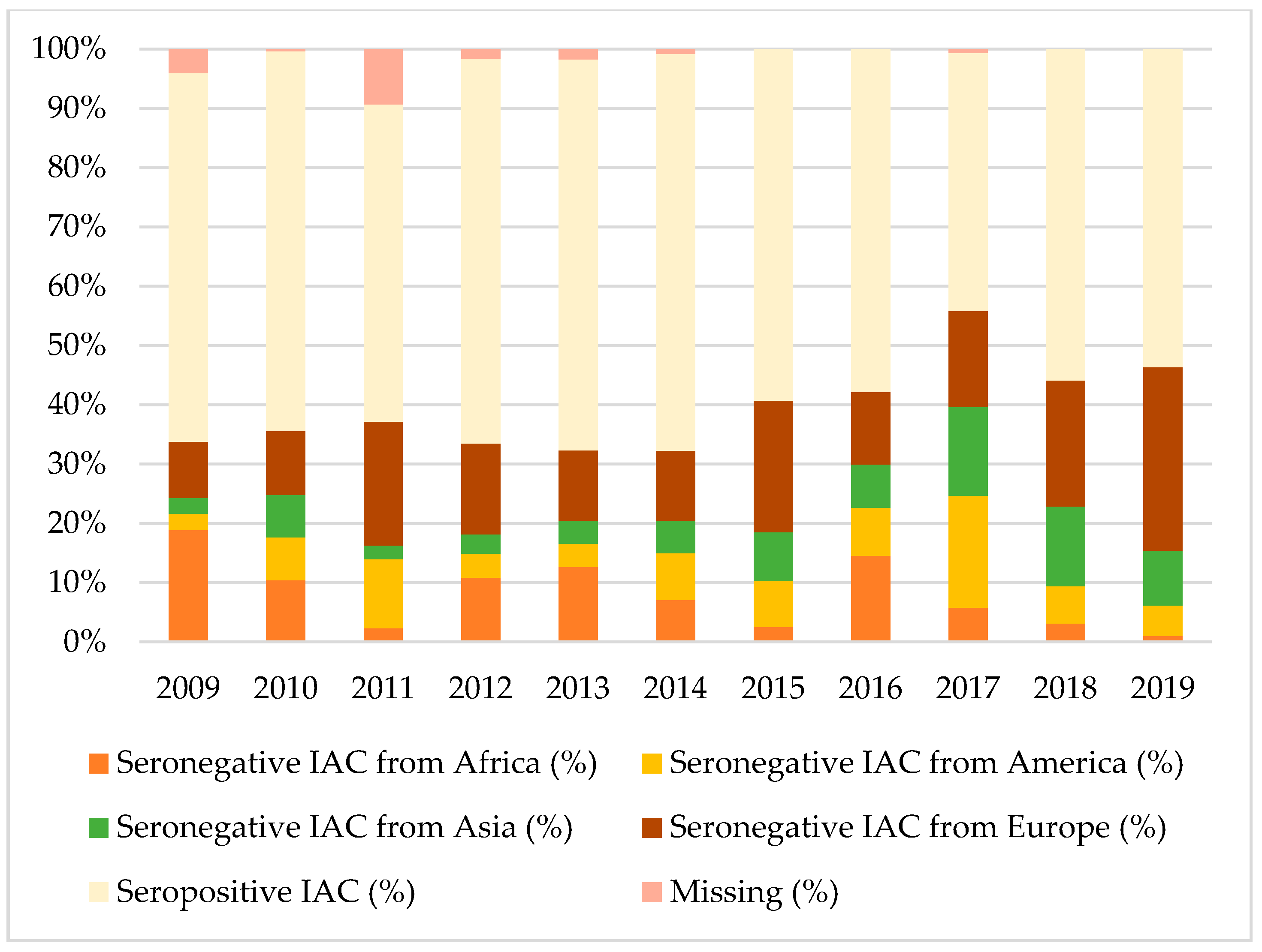 Vaccines 08 00489 g003