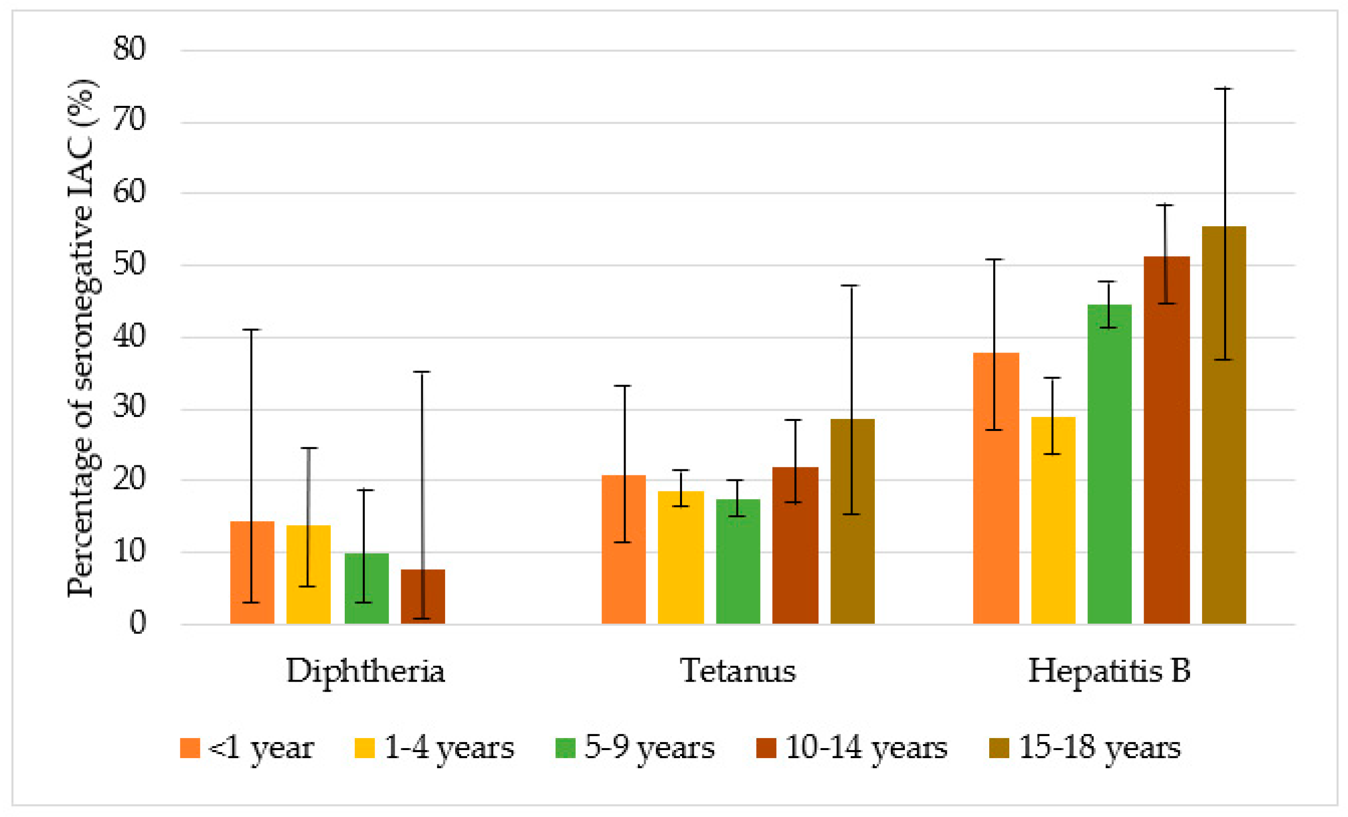 Vaccines 08 00489 g004