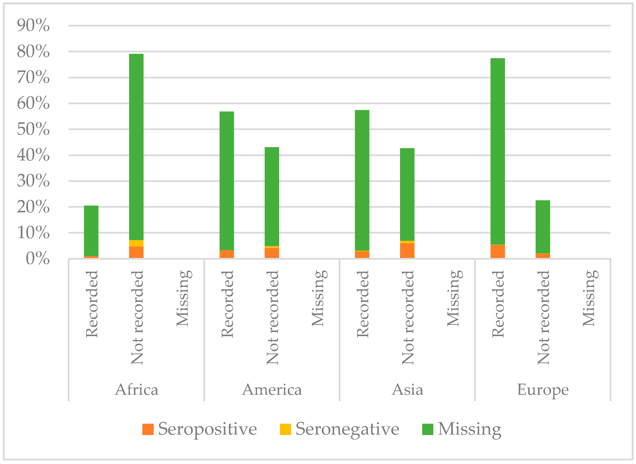 Vaccines 08 00489 g005