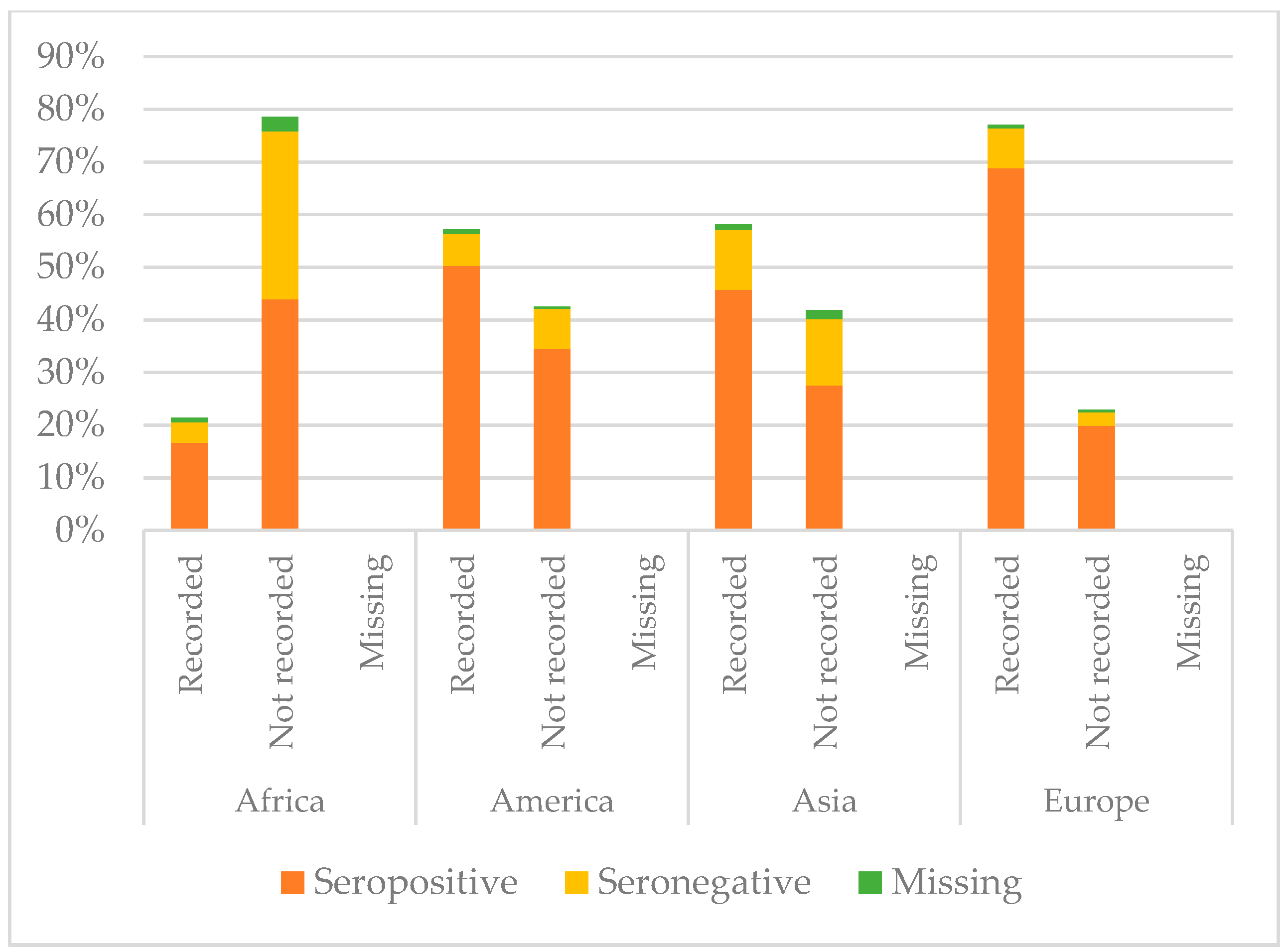 Vaccines 08 00489 g006