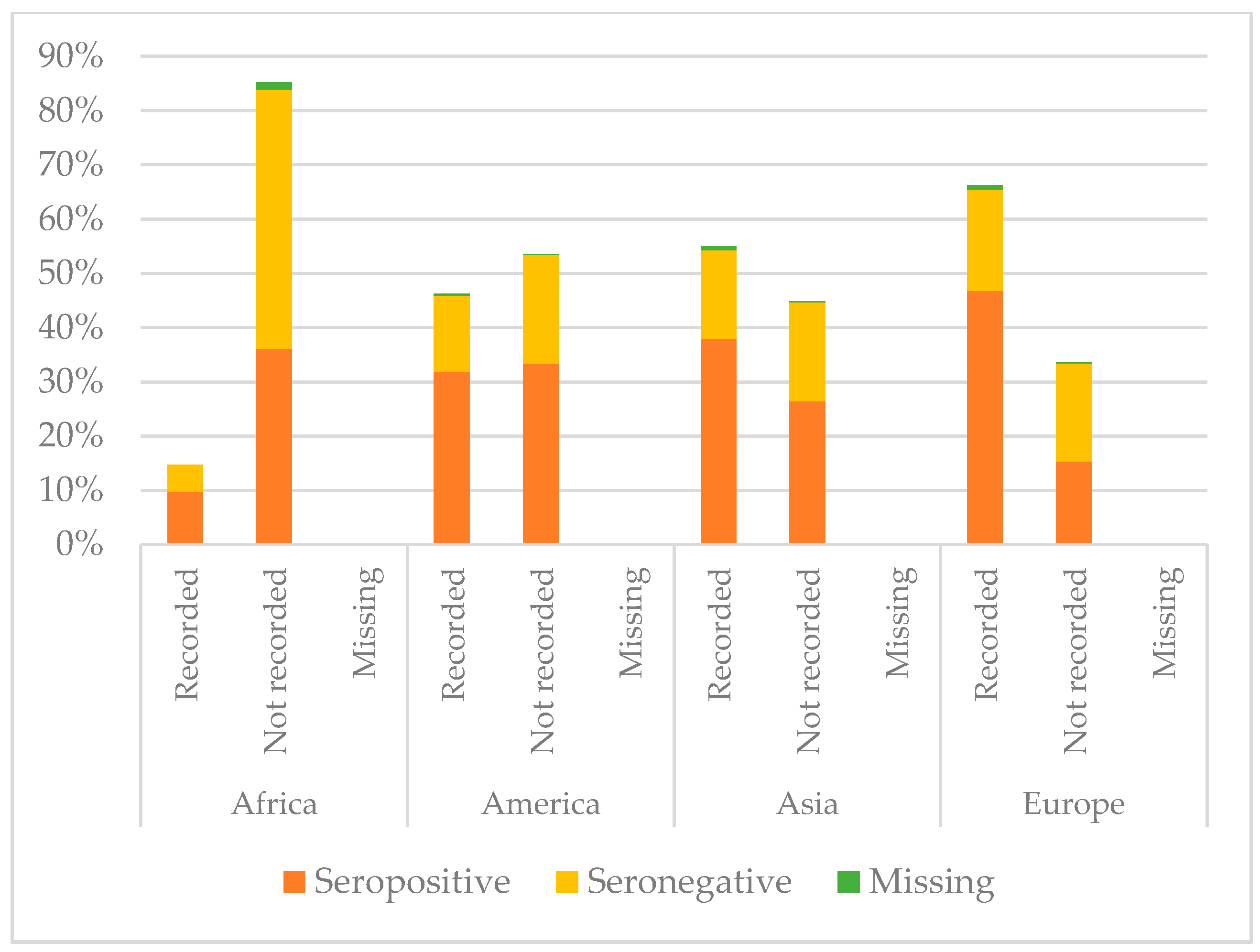 Vaccines 08 00489 g007