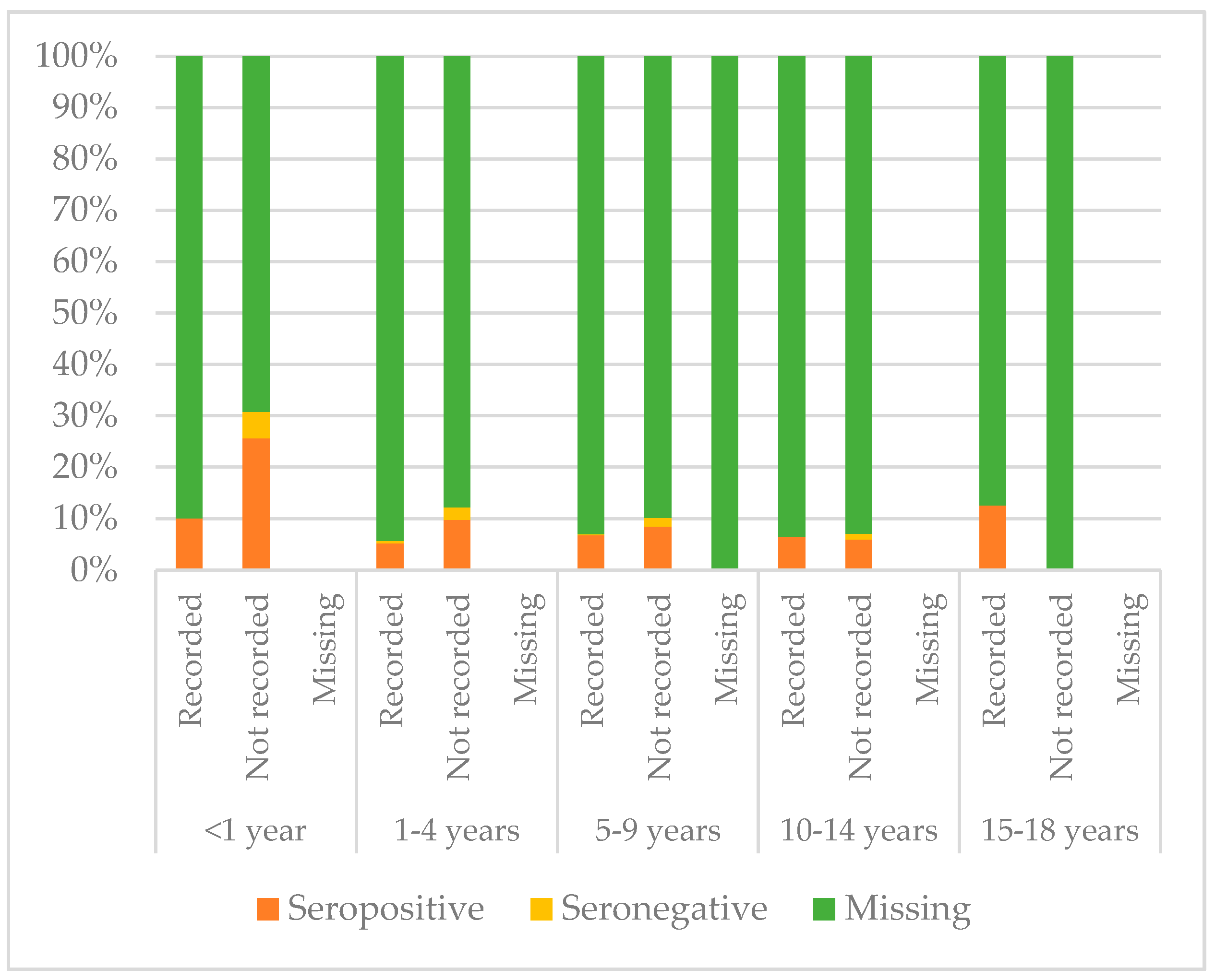 Vaccines 08 00489 g008