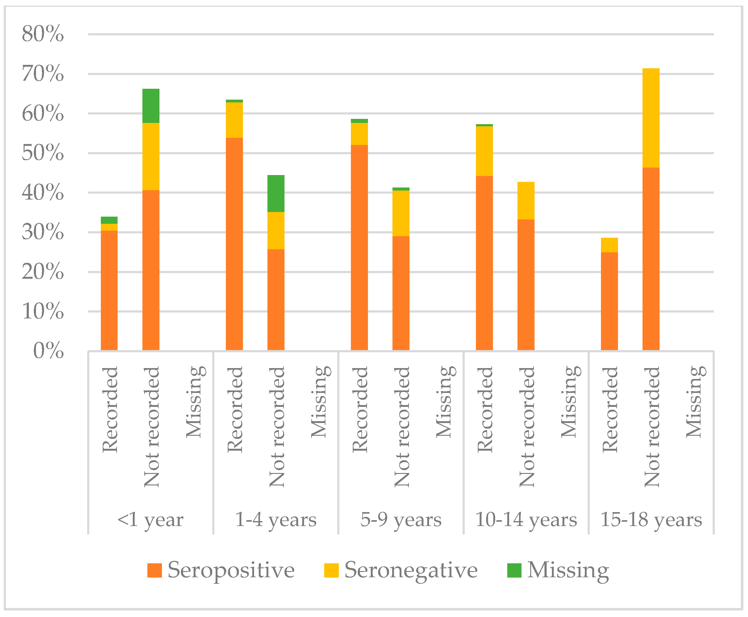 Vaccines 08 00489 g009
