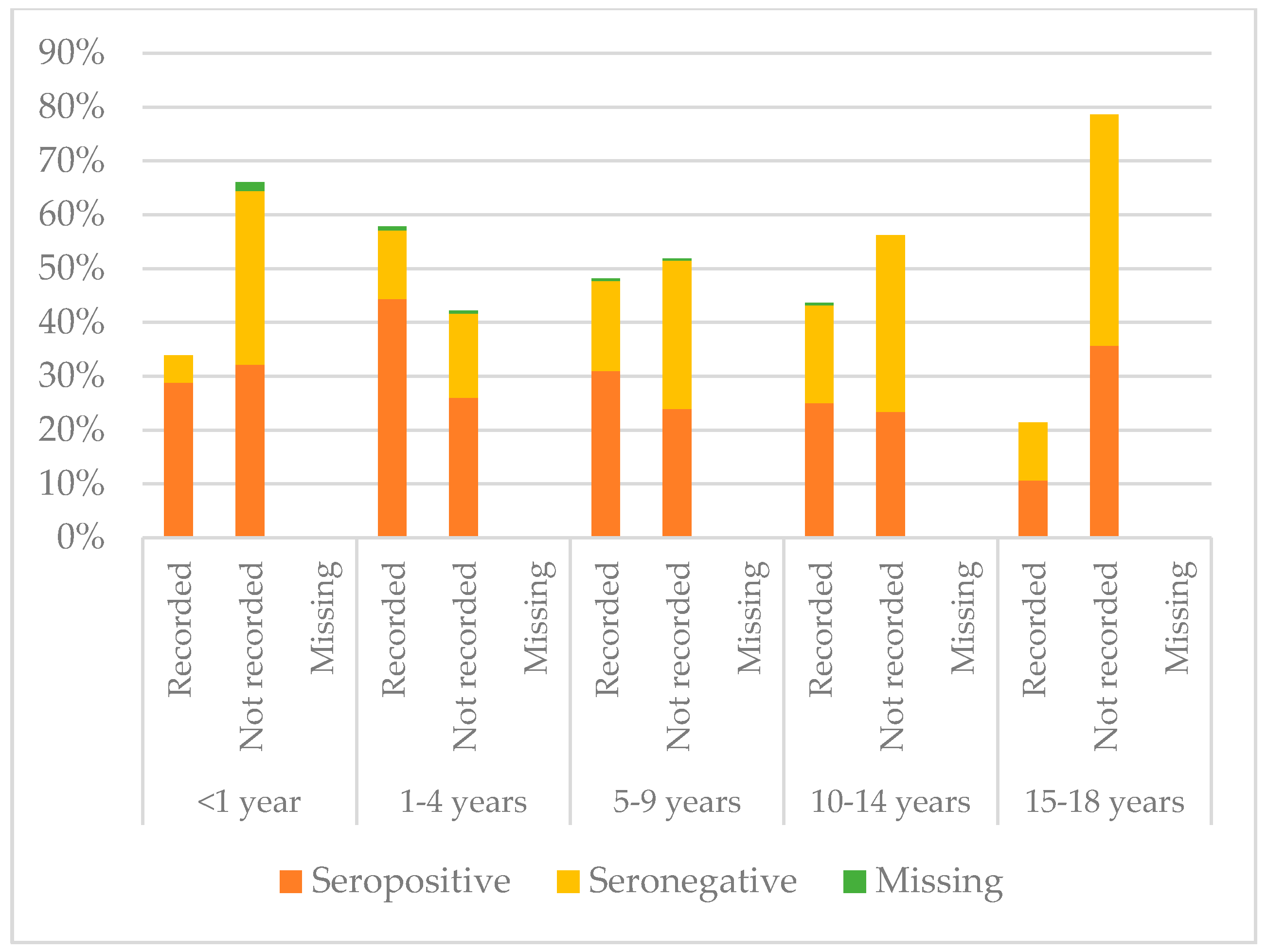 Vaccines 08 00489 g010
