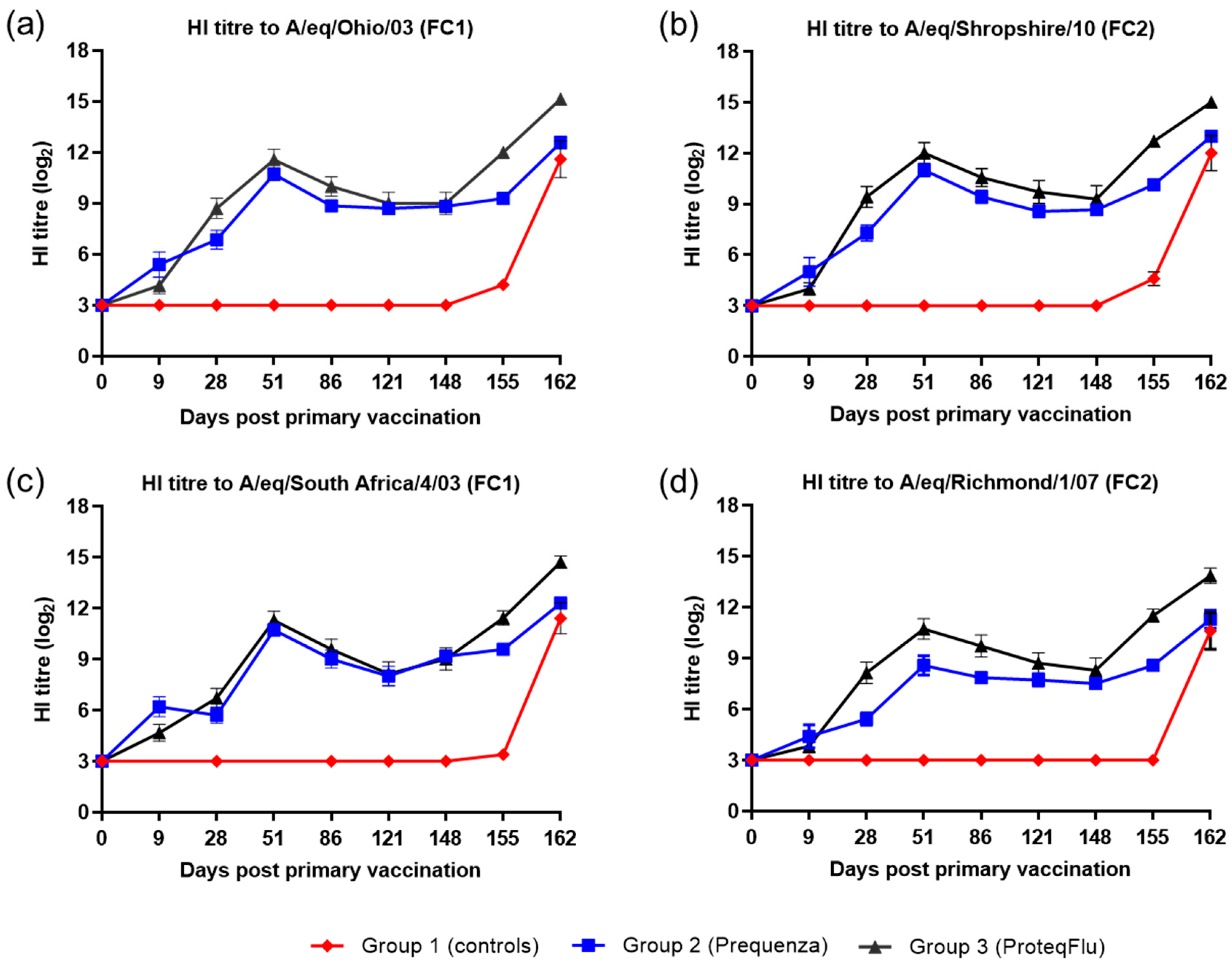 Vaccines 08 00501 g002