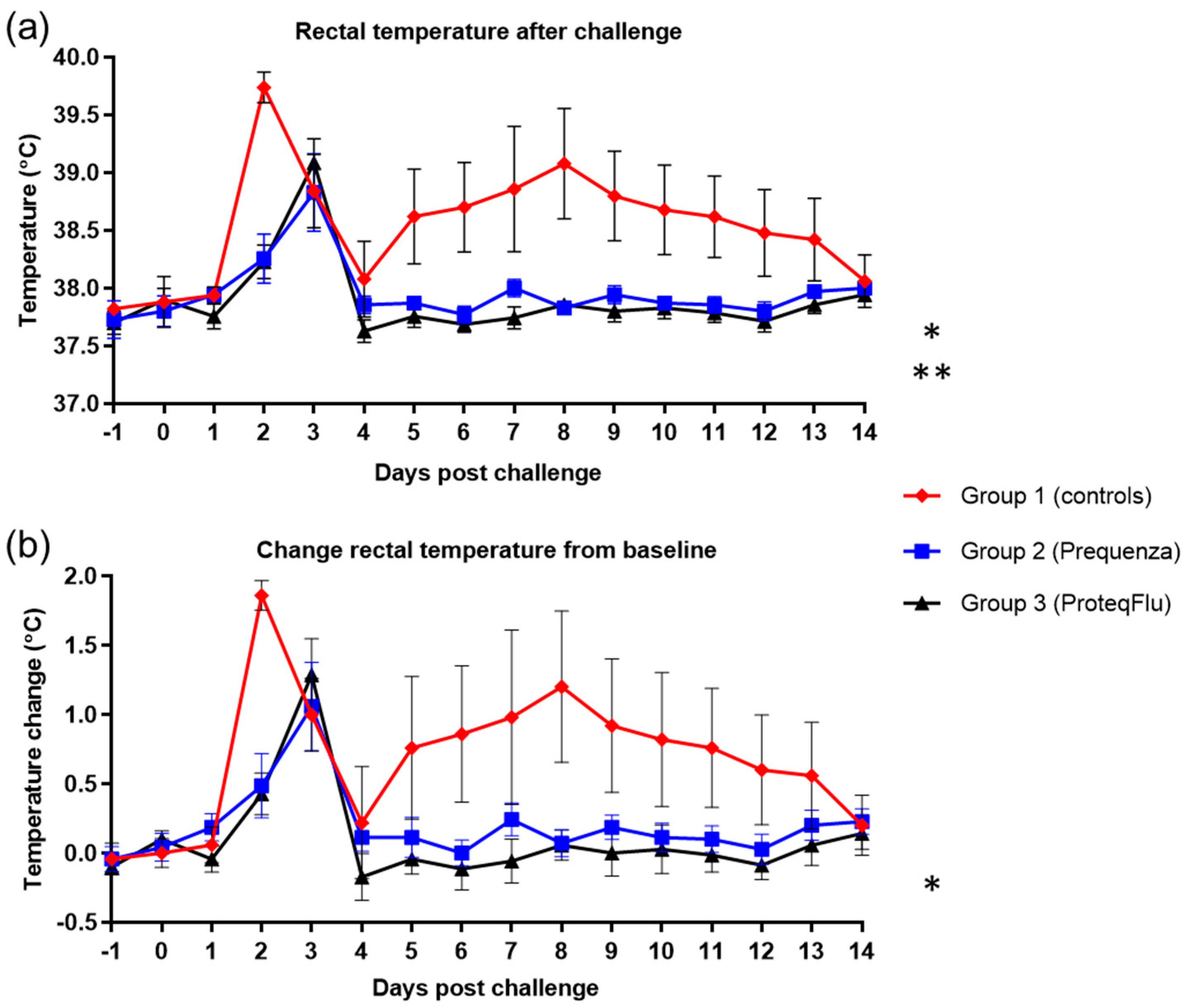 Vaccines 08 00501 g005
