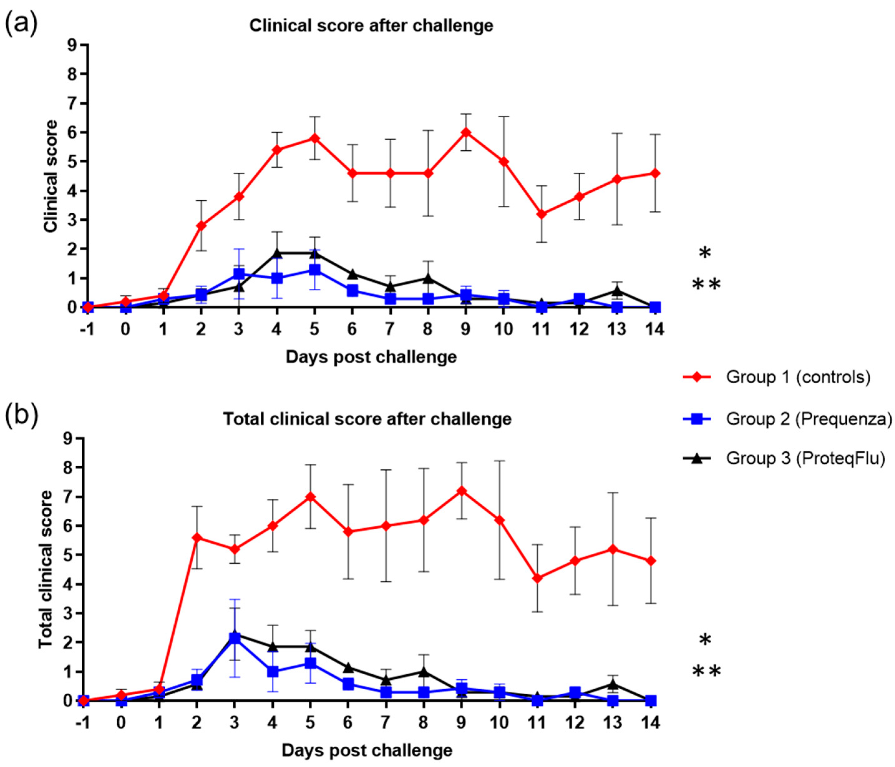 Vaccines 08 00501 g006
