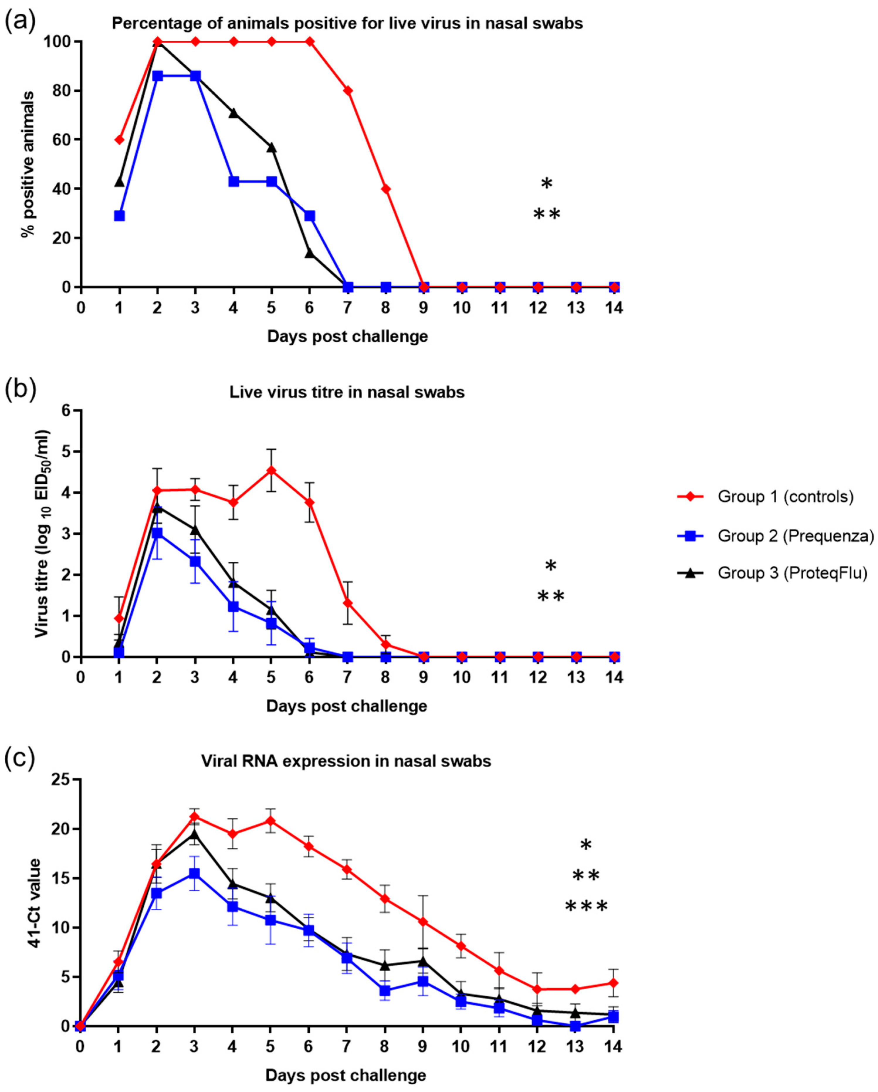 Vaccines 08 00501 g007