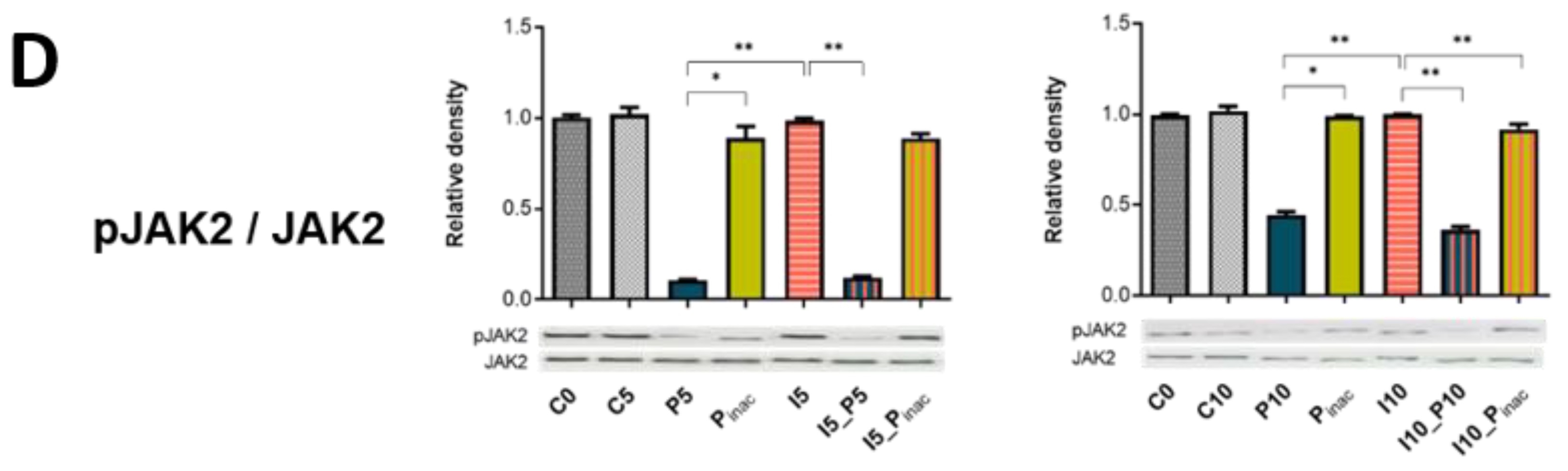 Vaccines 08 00508 g006b