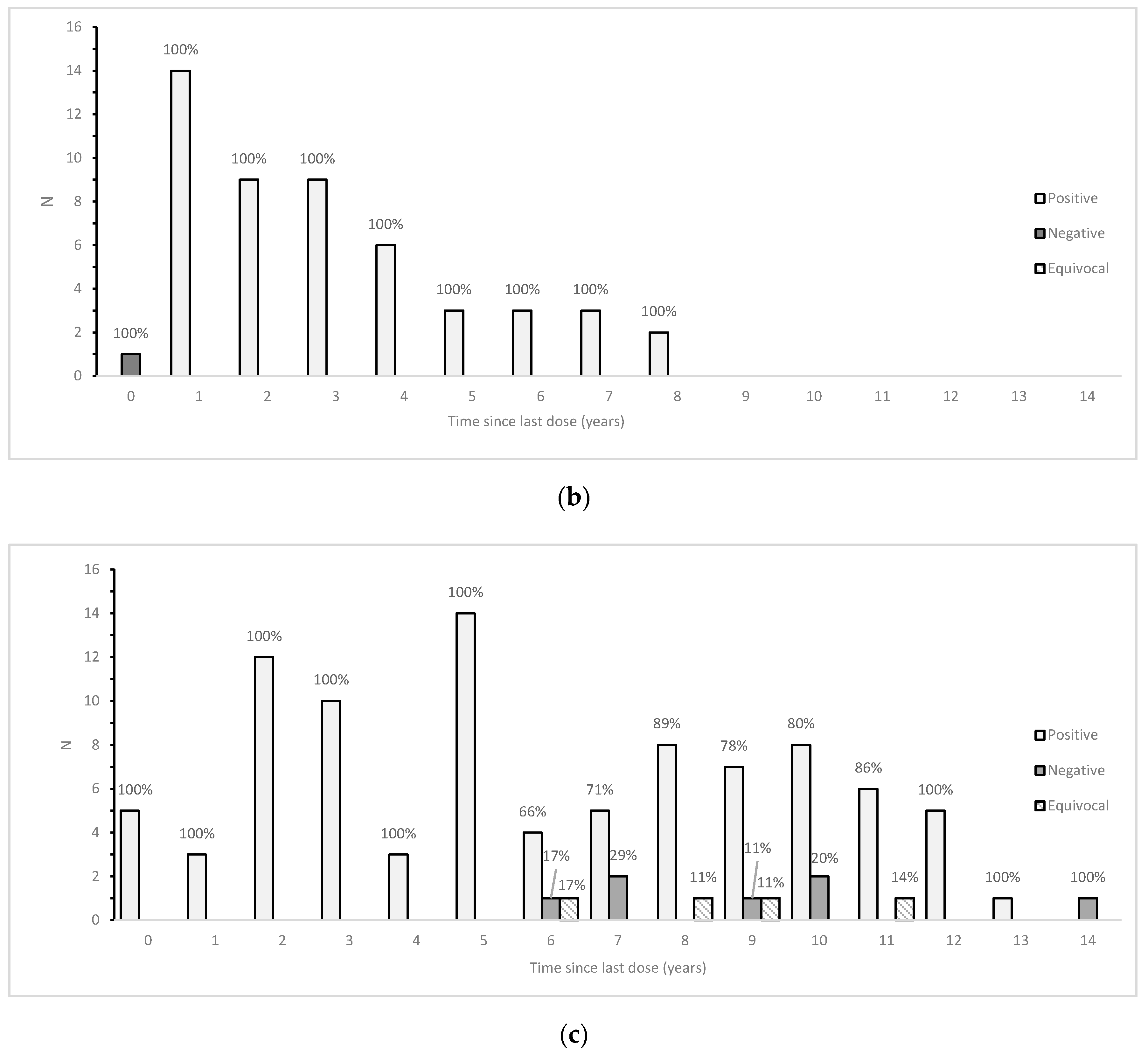Vaccines 08 00512 g004b Vaccines 08 00512 g004b