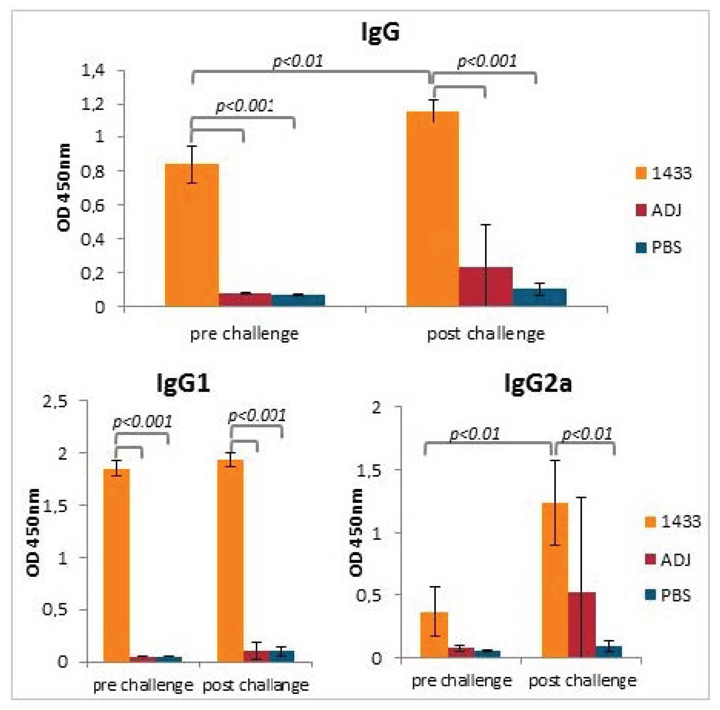 Vaccines 08 00515 g003