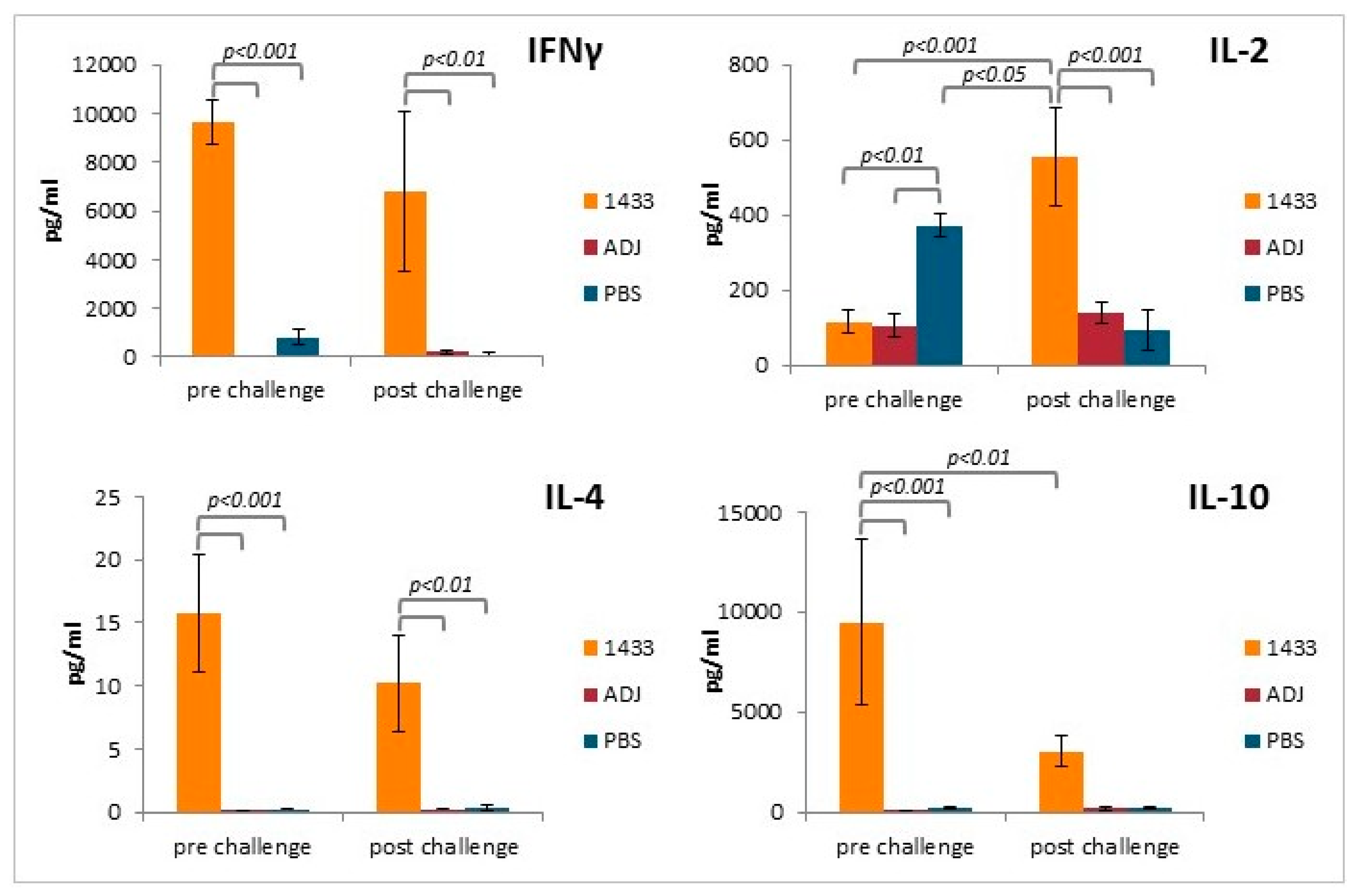 Vaccines 08 00515 g005