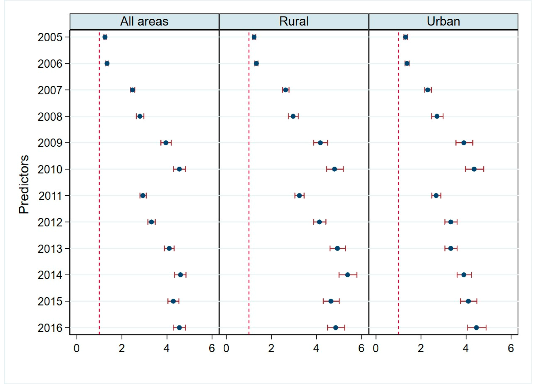 Vaccines 08 00518 g003
