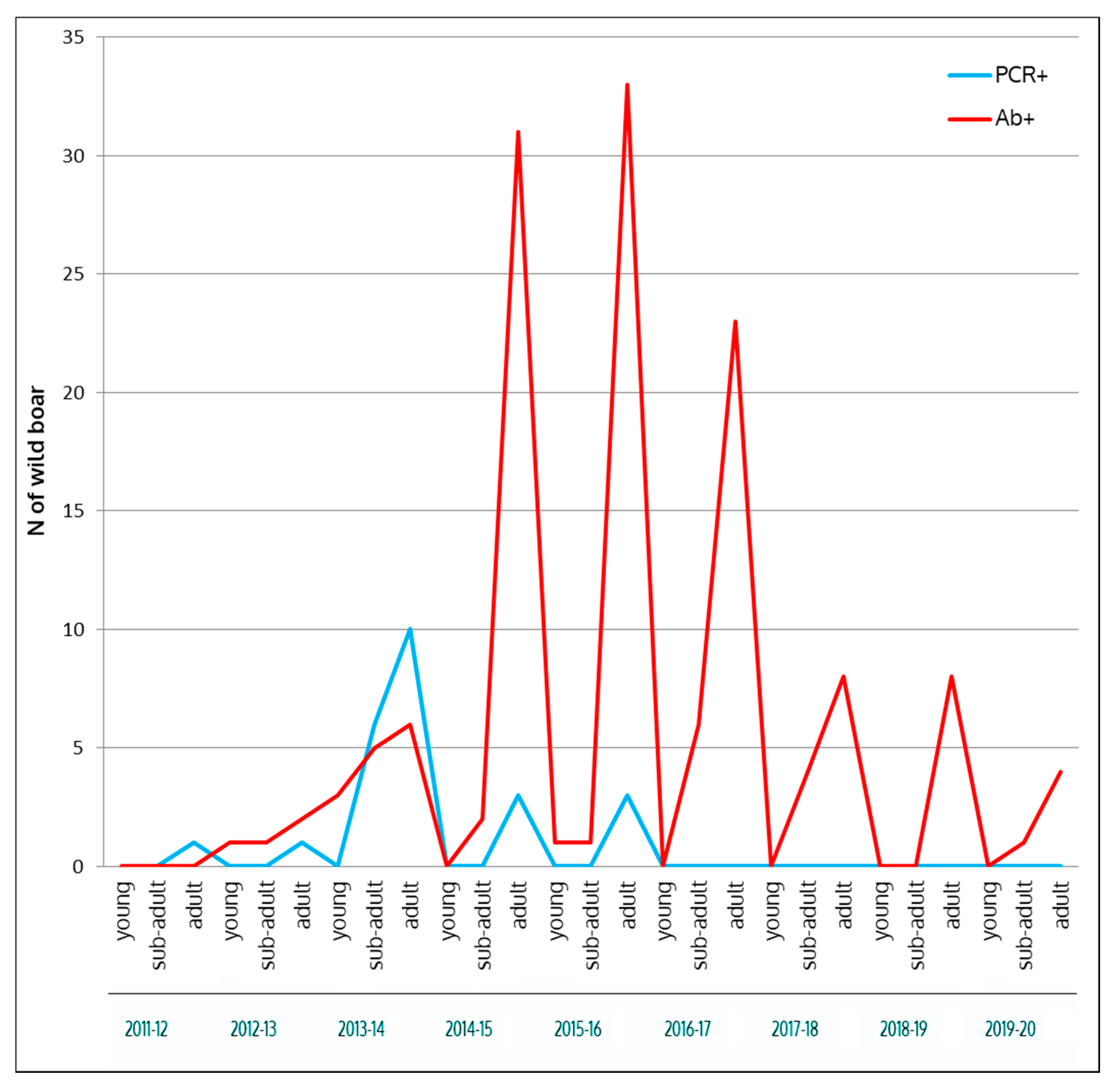 Vaccines 08 00521 g005
