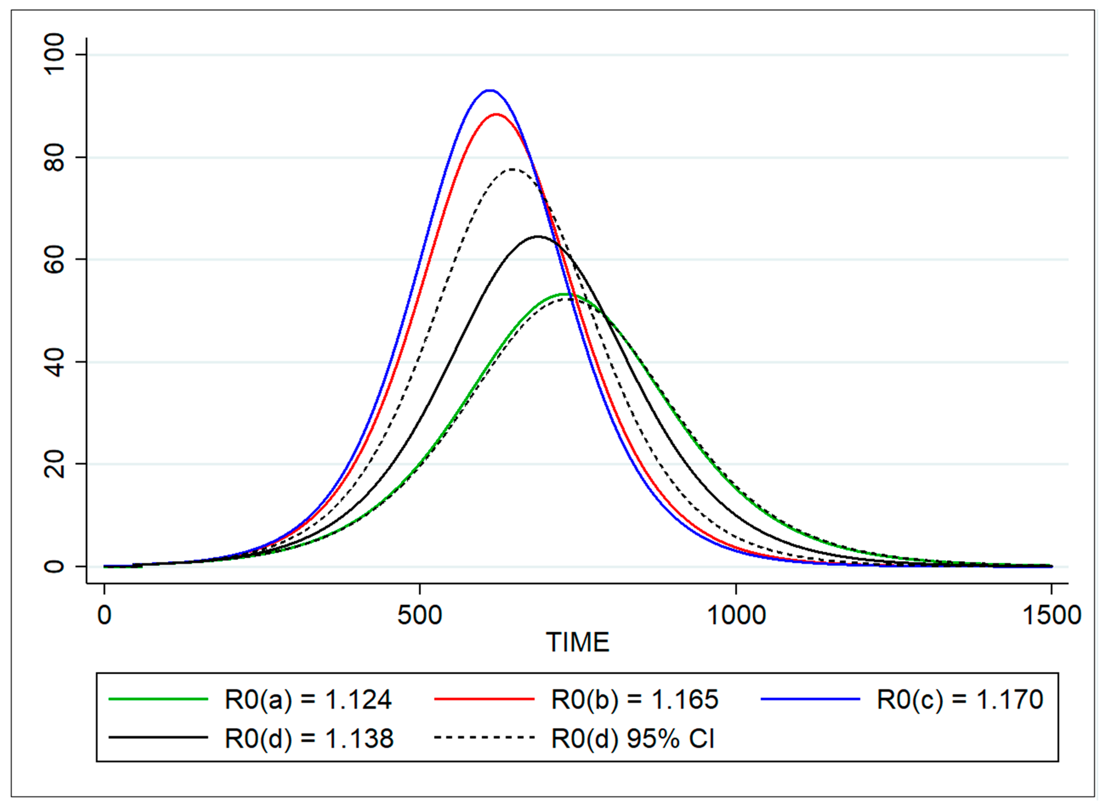 Vaccines 08 00521 g006
