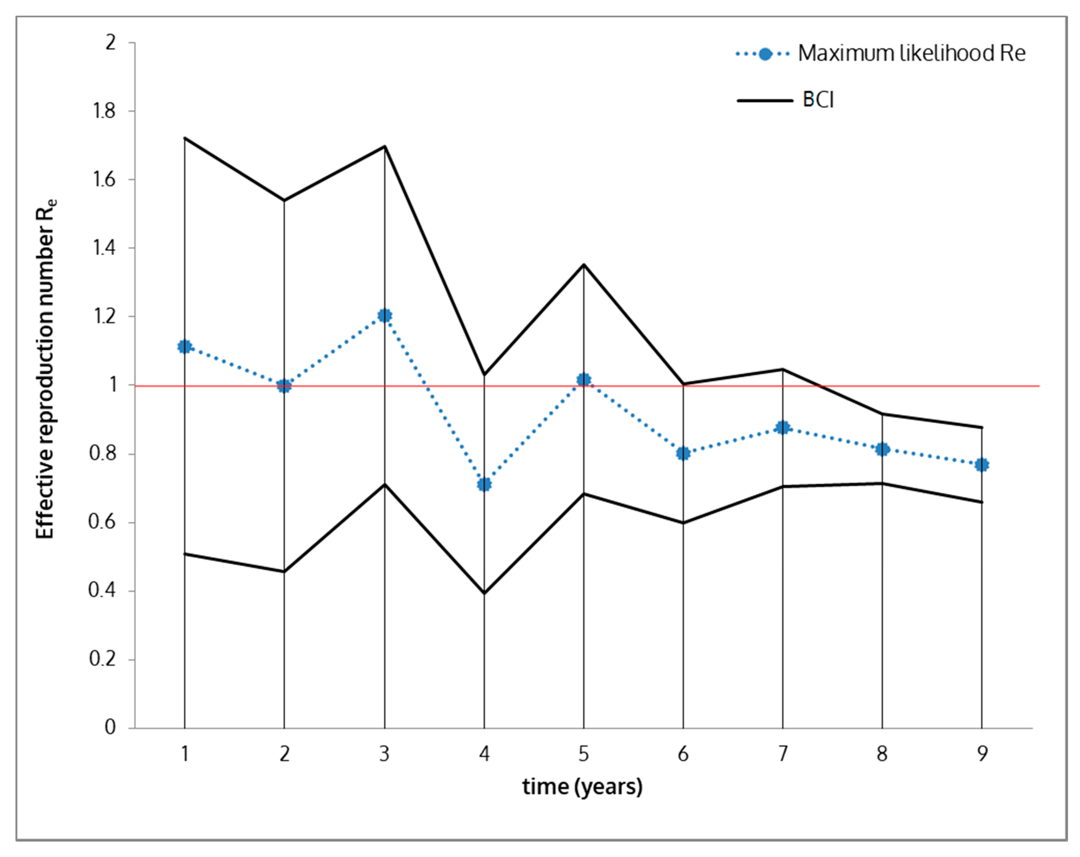 Vaccines 08 00521 g007