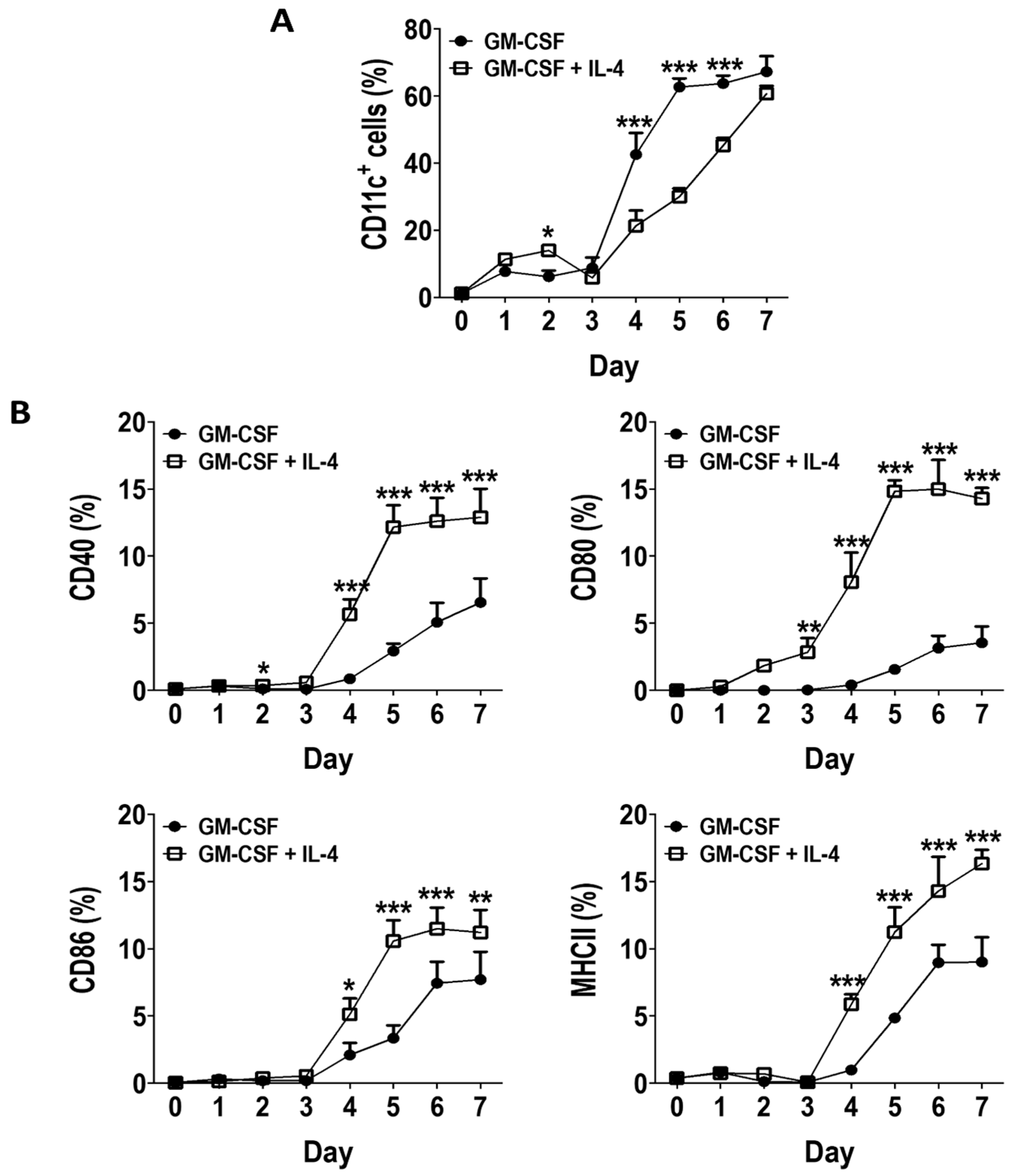 Vaccines 08 00522 g001