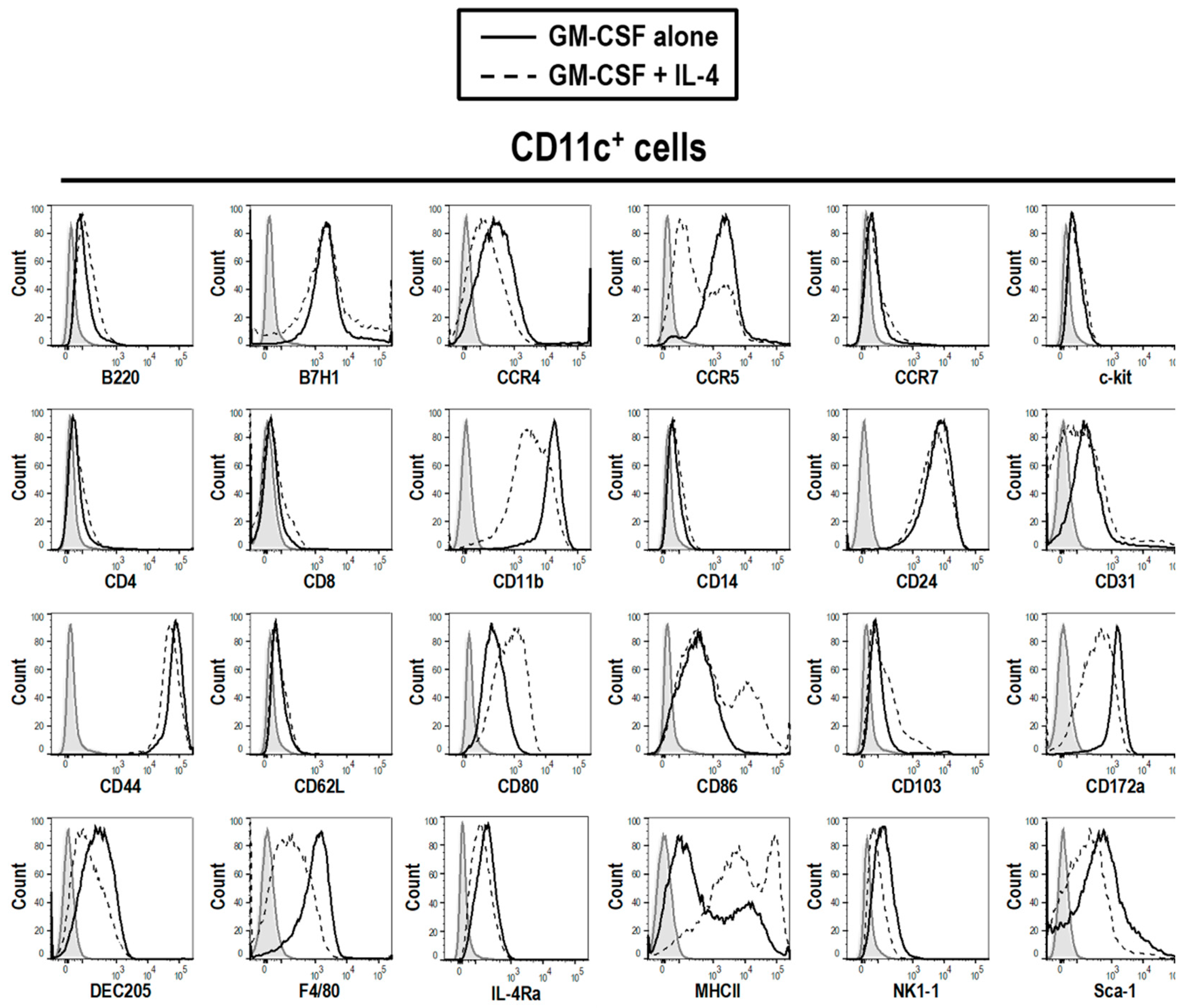 Vaccines 08 00522 g002